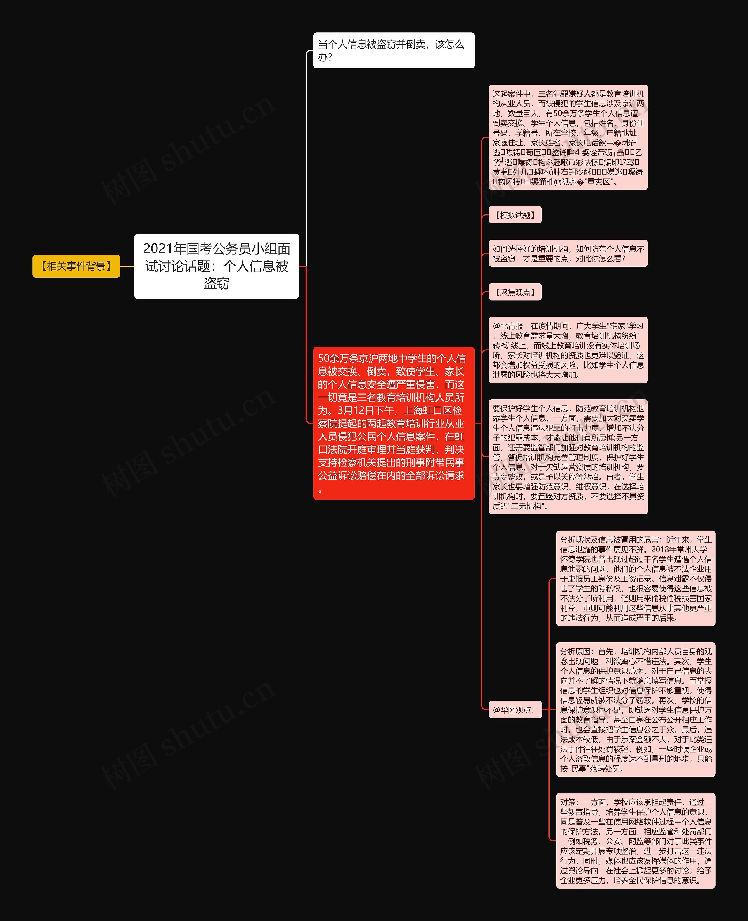 2021年国考公务员小组面试讨论话题：个人信息被盗窃