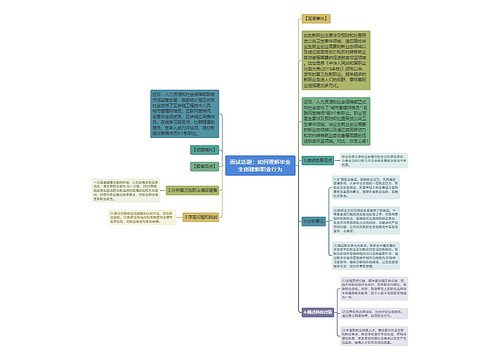 面试话题：如何理解毕业生创建新职业行为