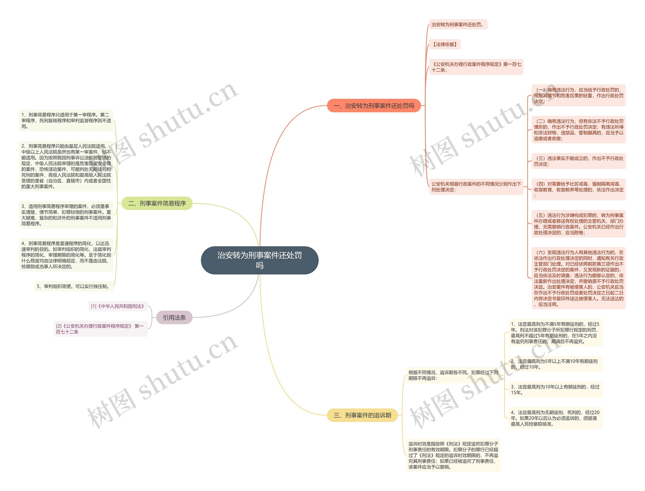 治安转为刑事案件还处罚吗 治安转为刑事案件还处罚吗