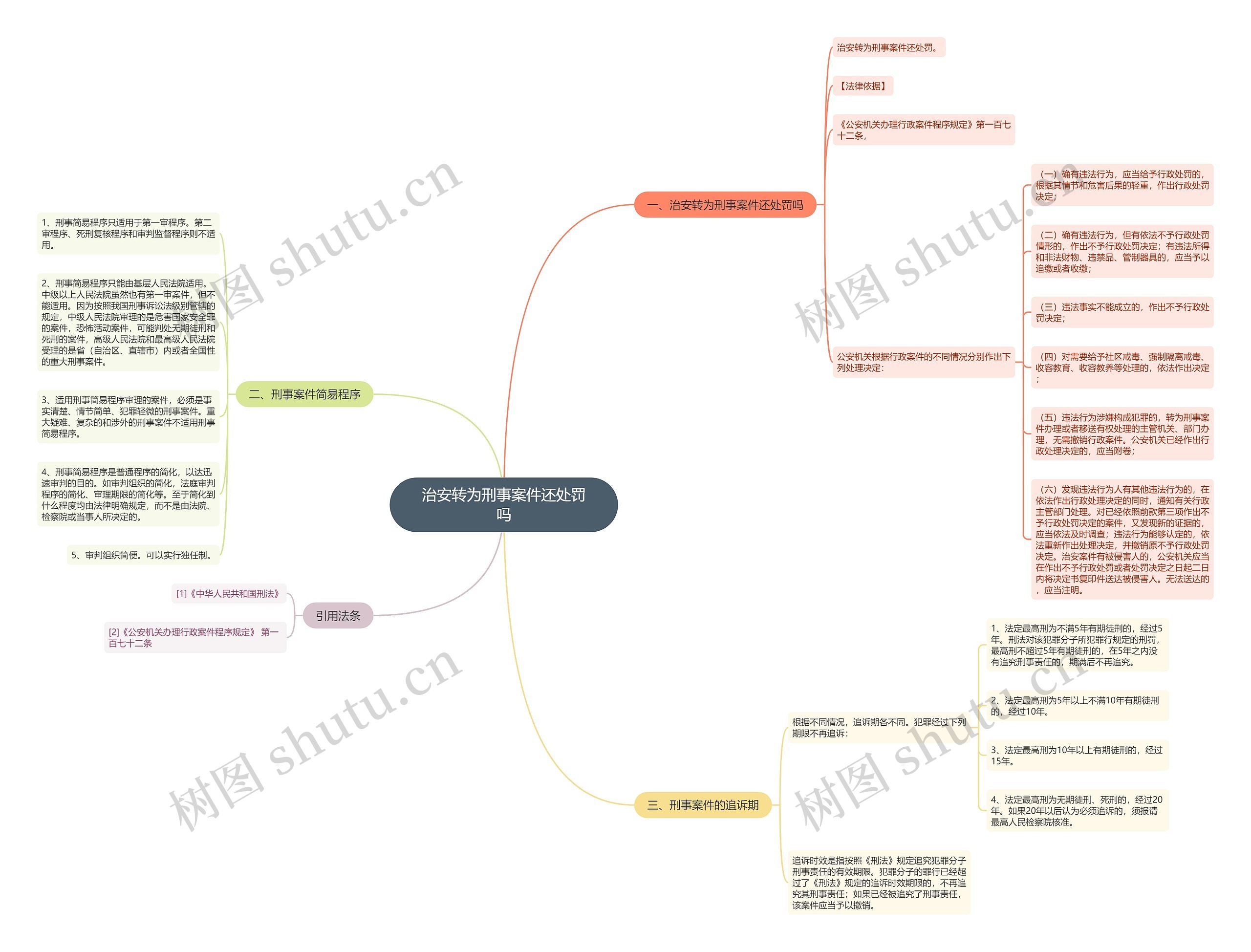 治安转为刑事案件还处罚吗思维导图