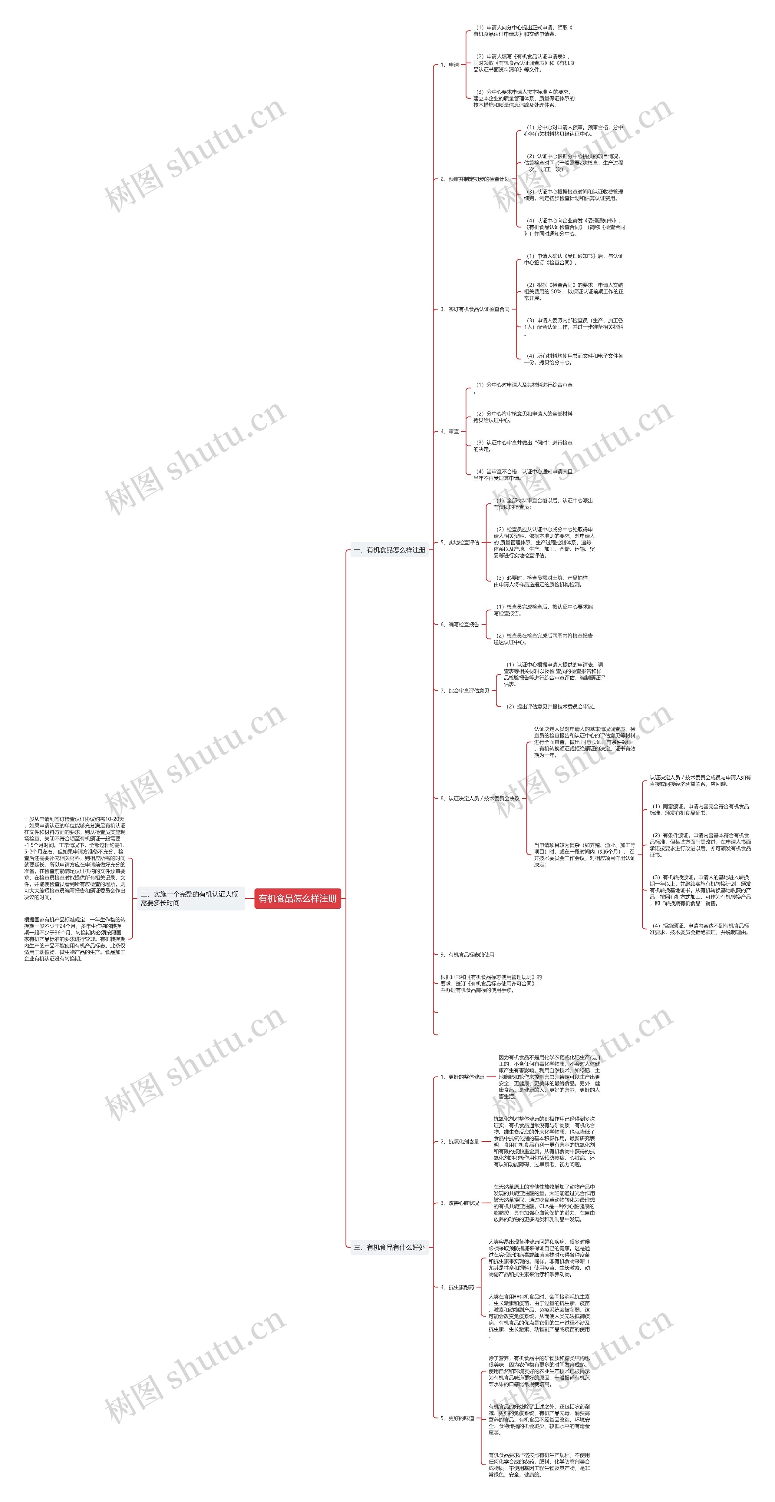 有机食品怎么样注册