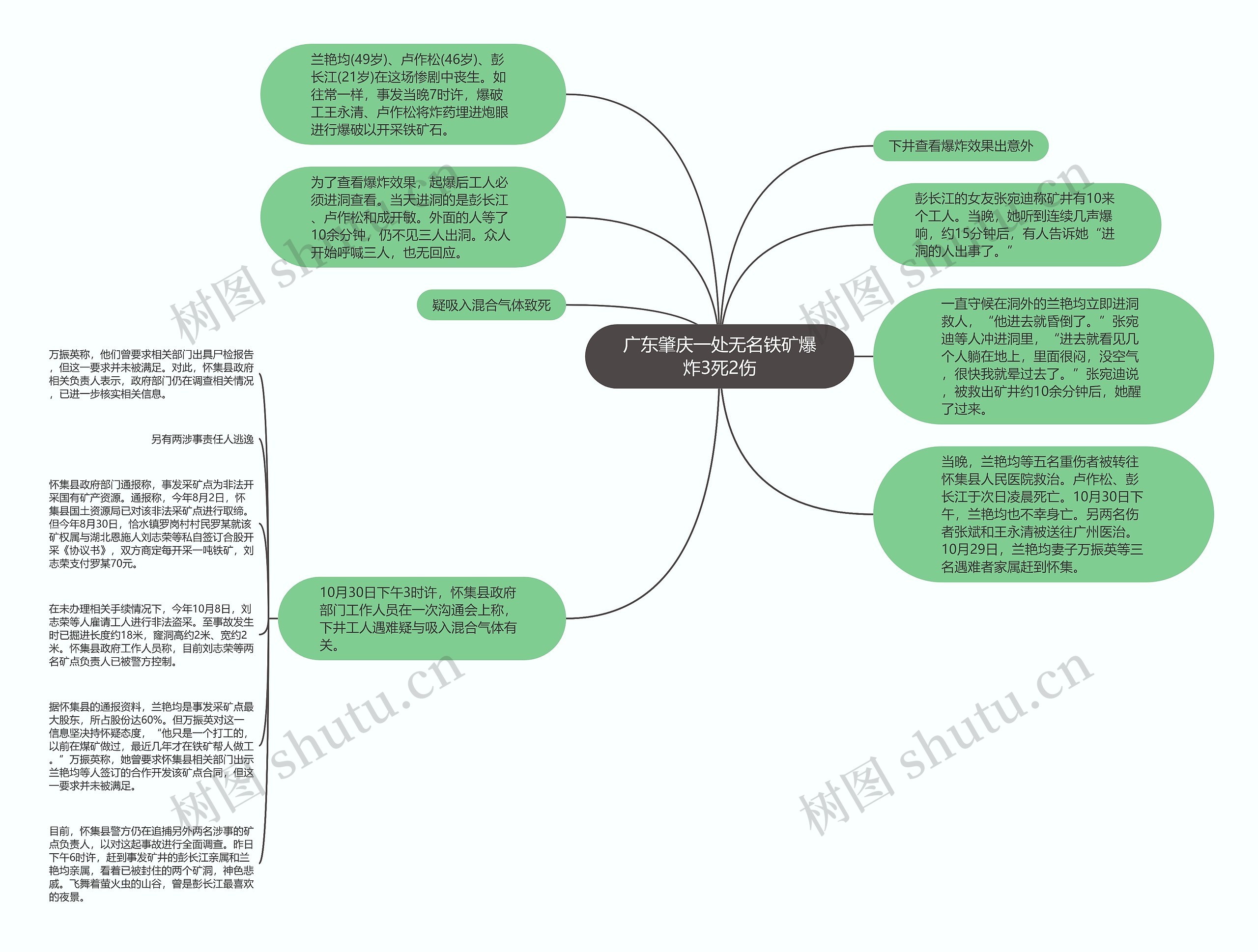 广东肇庆一处无名铁矿爆炸3死2伤