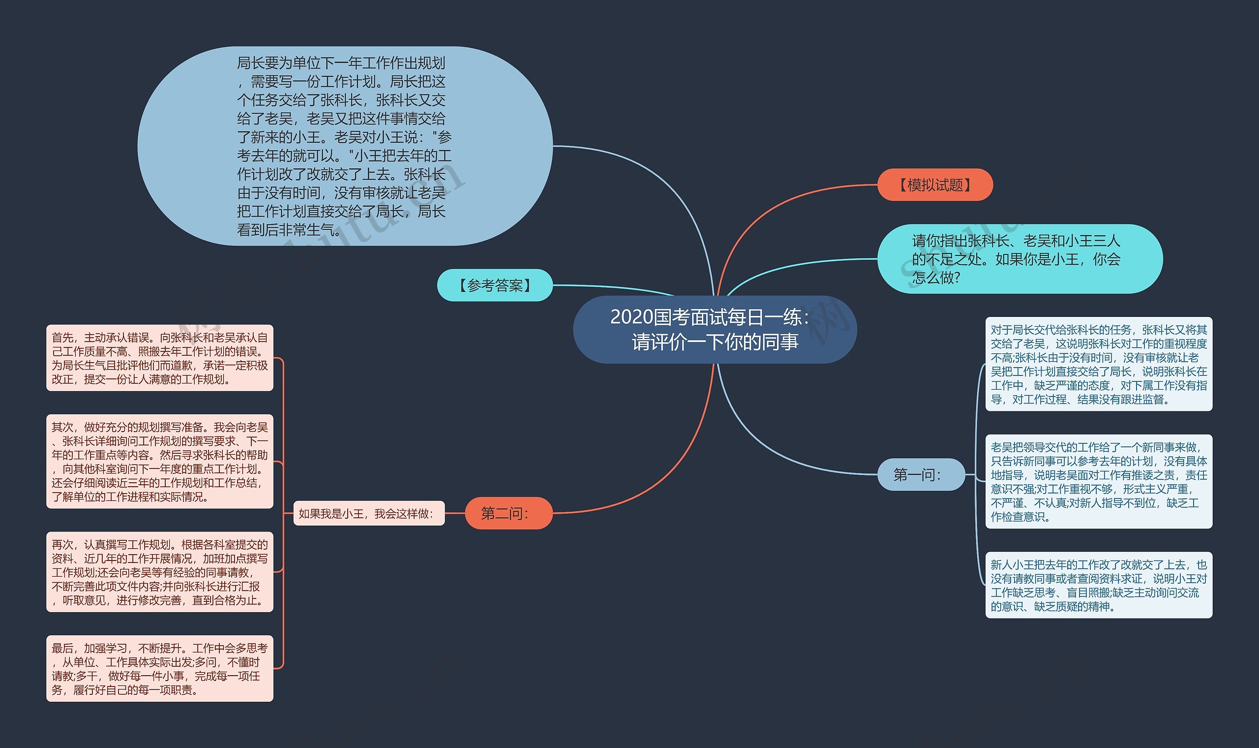 2020国考面试每日一练：请评价一下你的同事