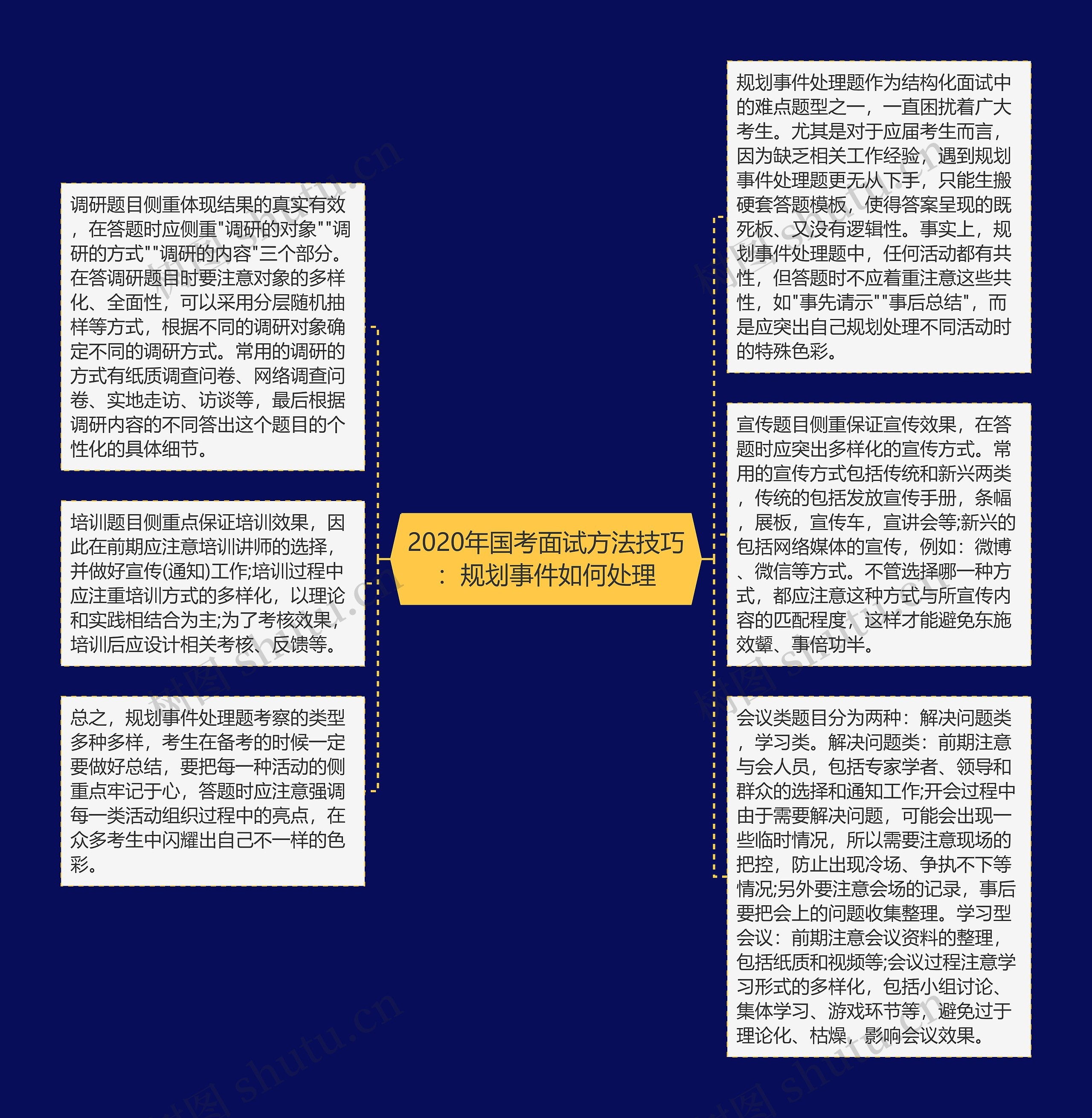2020年国考面试方法技巧：规划事件如何处理