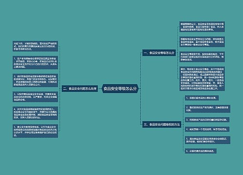 食品安全等级怎么分