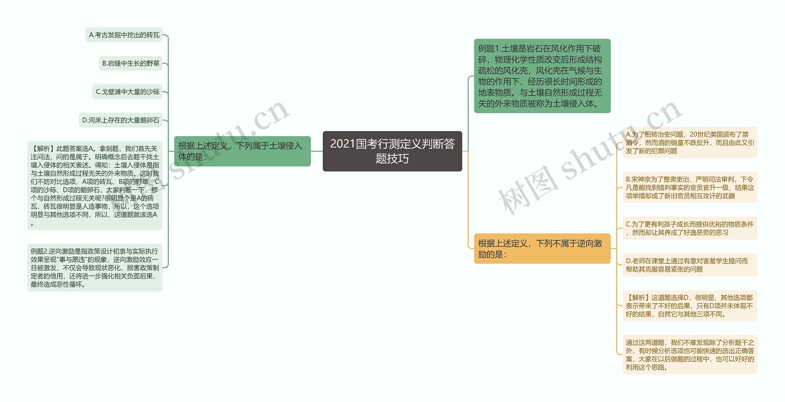 2021国考行测定义判断答题技巧