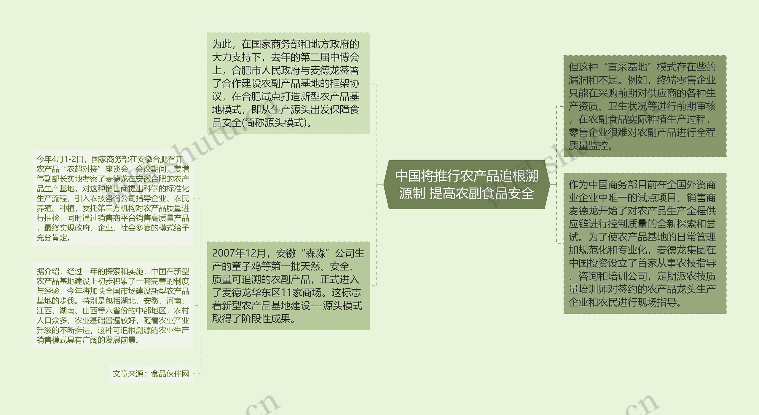 中国将推行农产品追根溯源制 提高农副食品安全思维导图