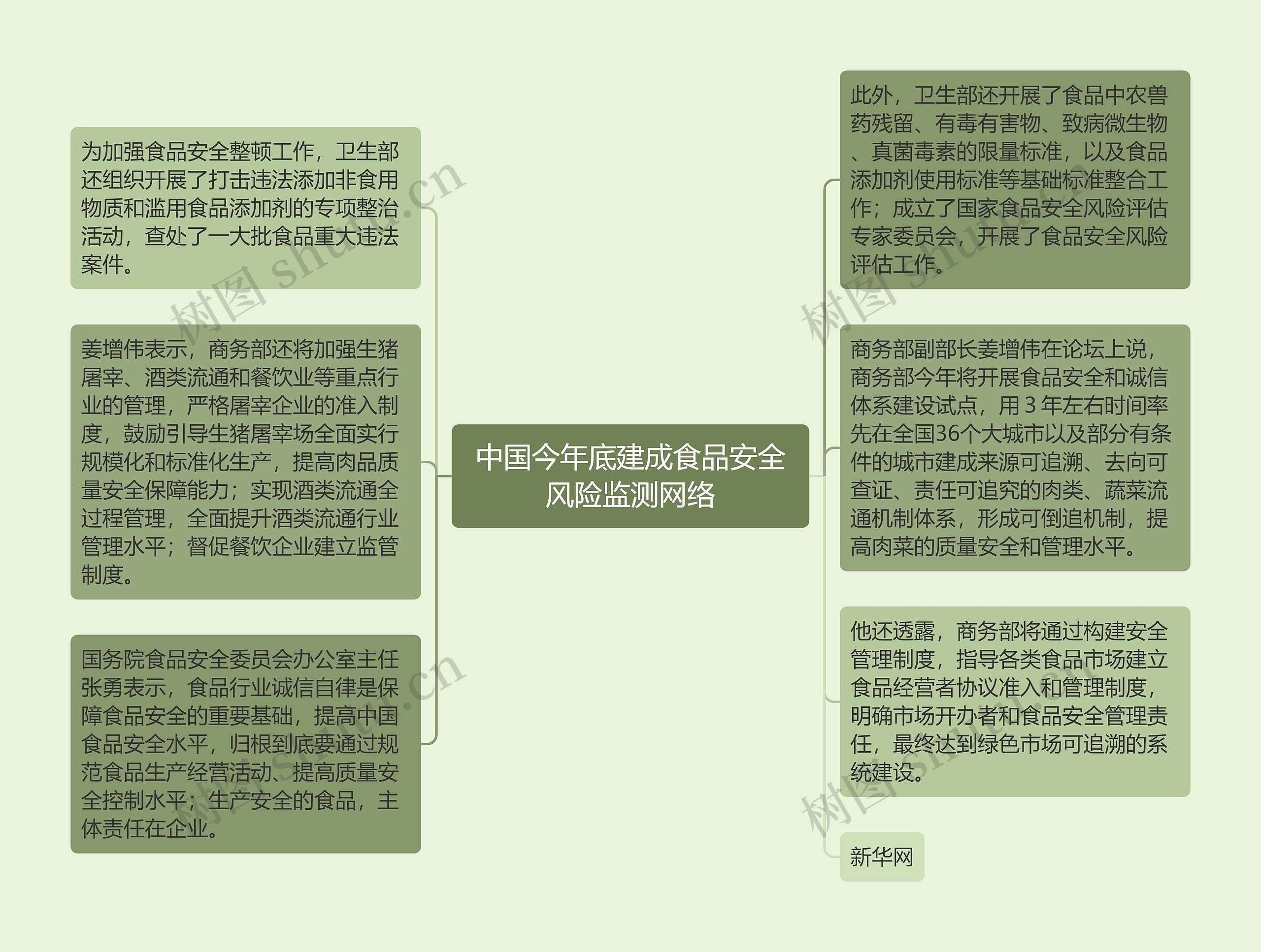 中国今年底建成食品安全风险监测网络