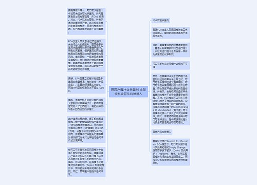 巴西产橙汁含杀菌剂 全球饮料业巨头均被卷入