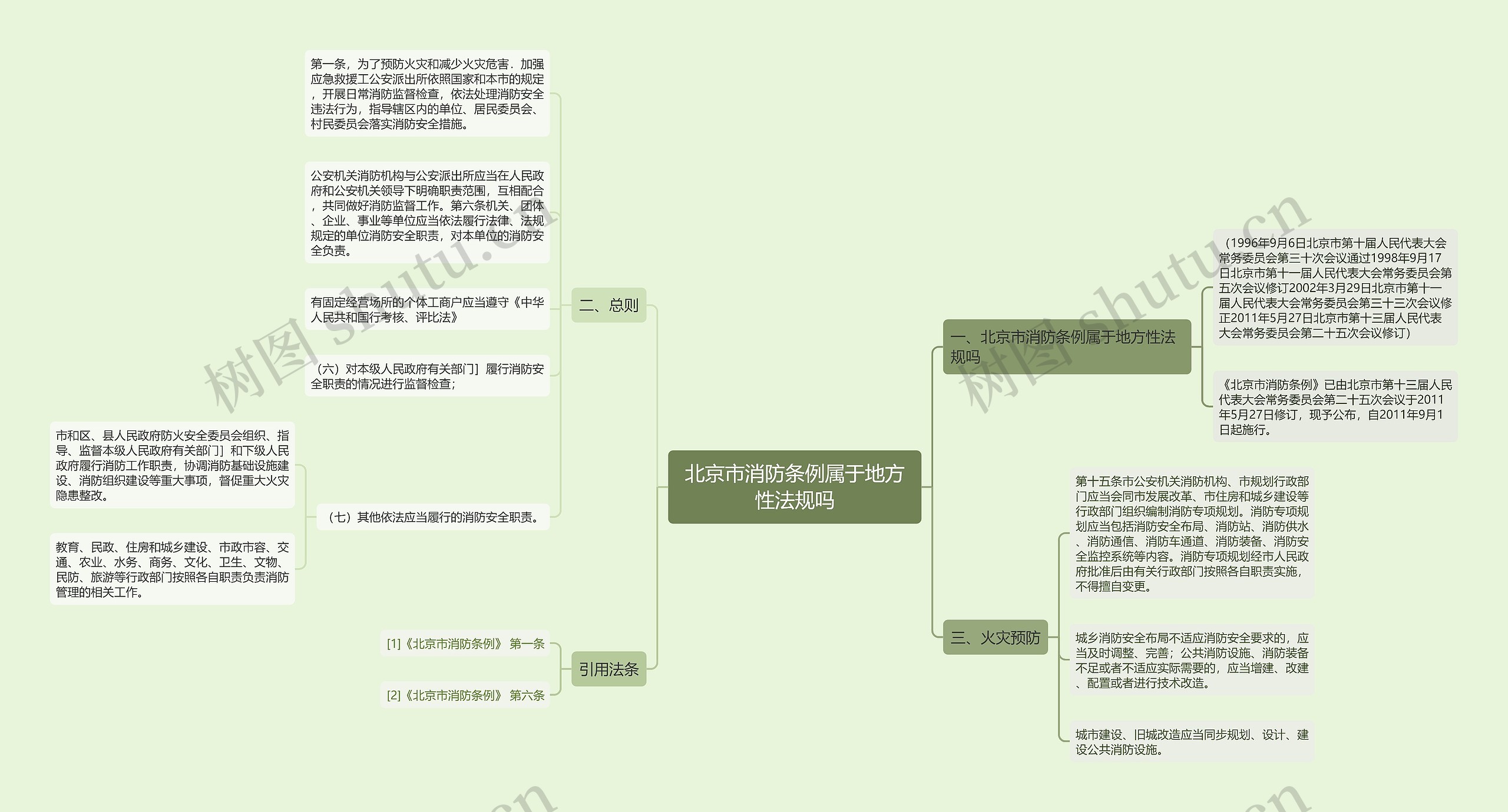 北京市消防条例属于地方性法规吗思维导图