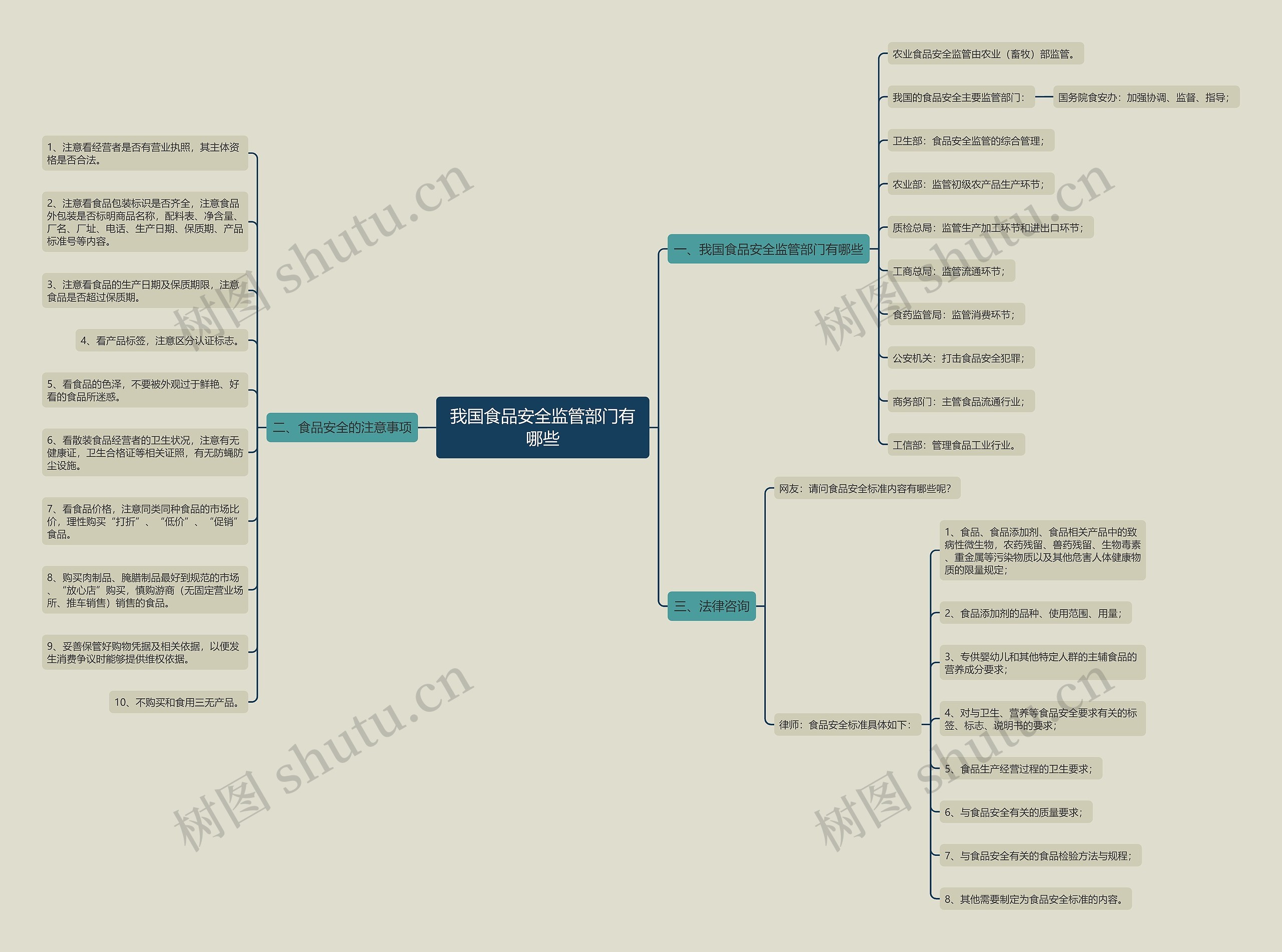 我国食品安全监管部门有哪些 我国食品安全监管部门有哪些