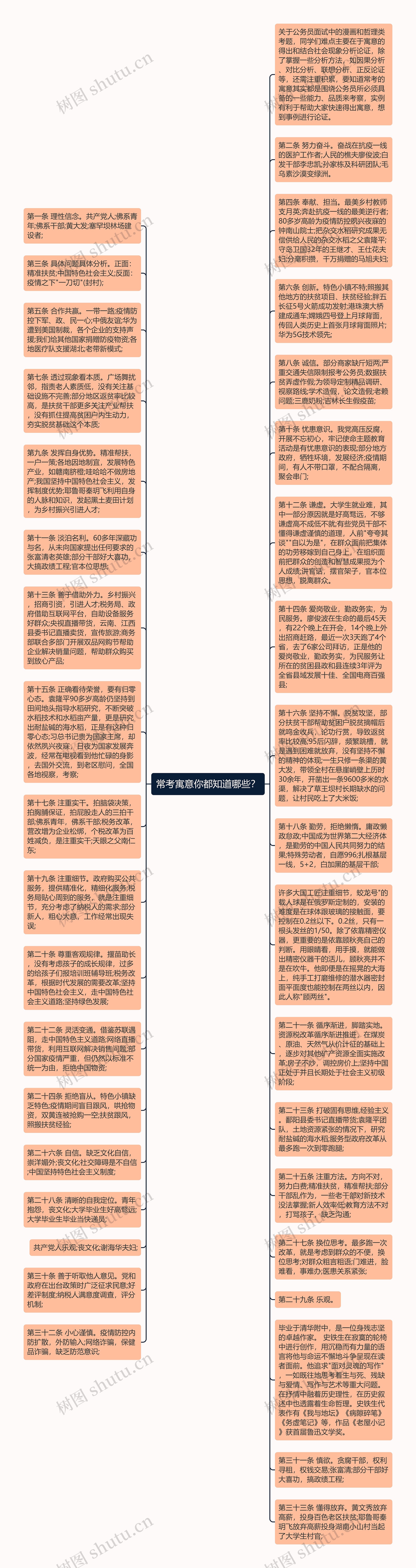 常考寓意你都知道哪些？思维导图