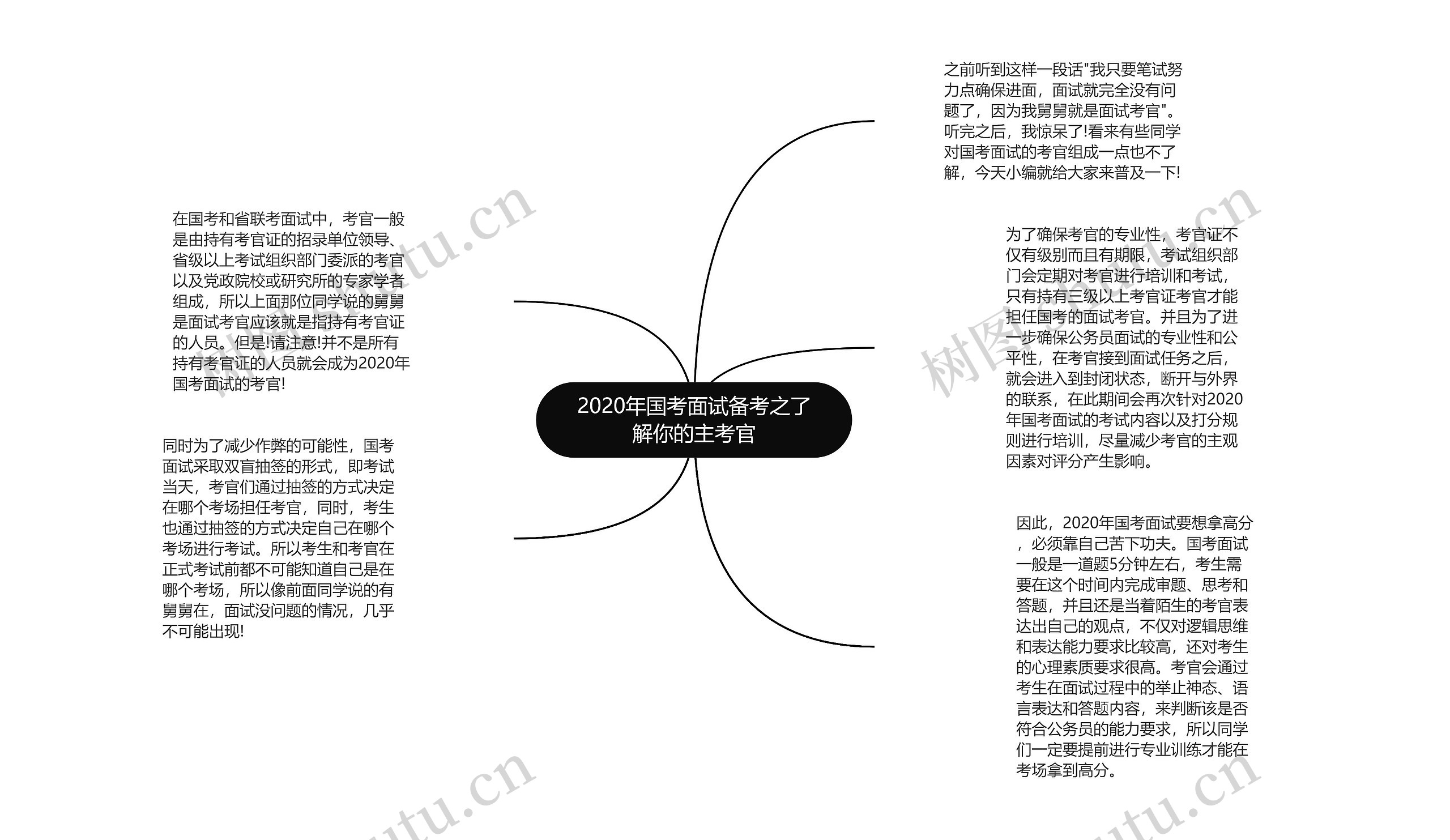 2020年国考面试备考之了解你的主考官