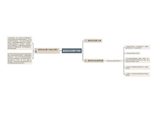 食品安全法第148条