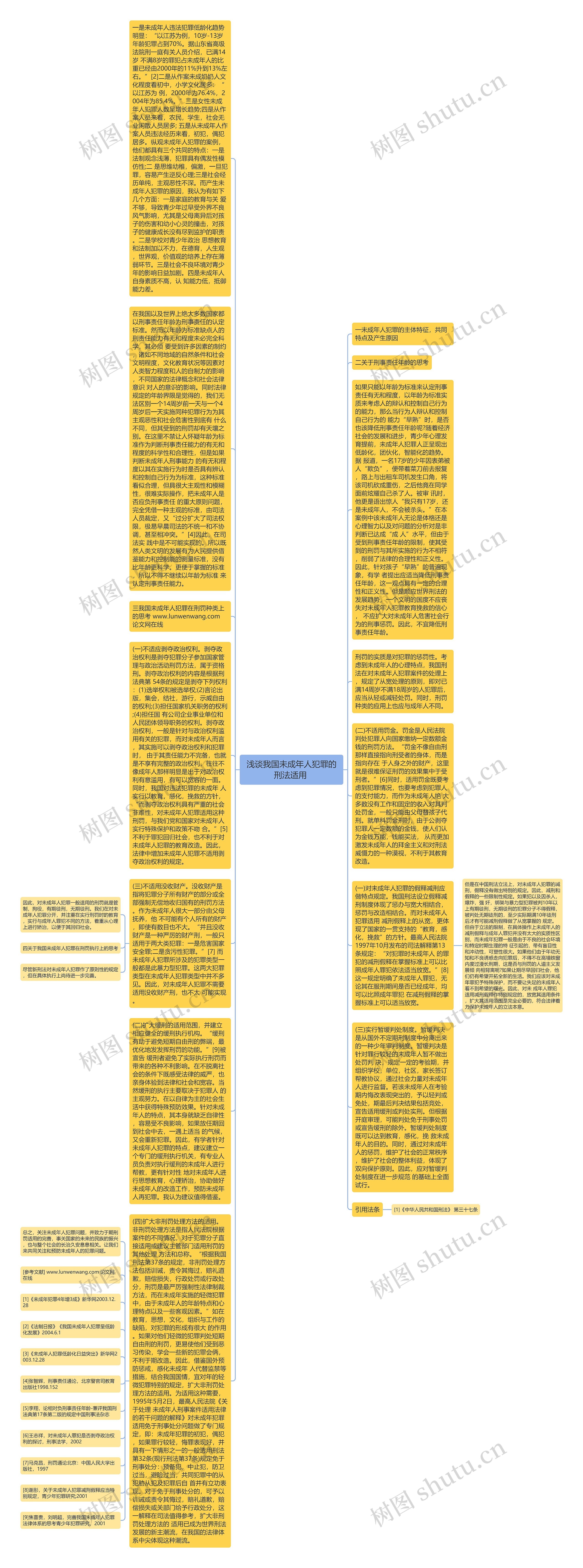 浅谈我国未成年人犯罪的刑法适用 思维导图