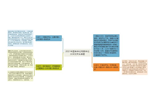 2021年国考申论克服申论大作文开头难题