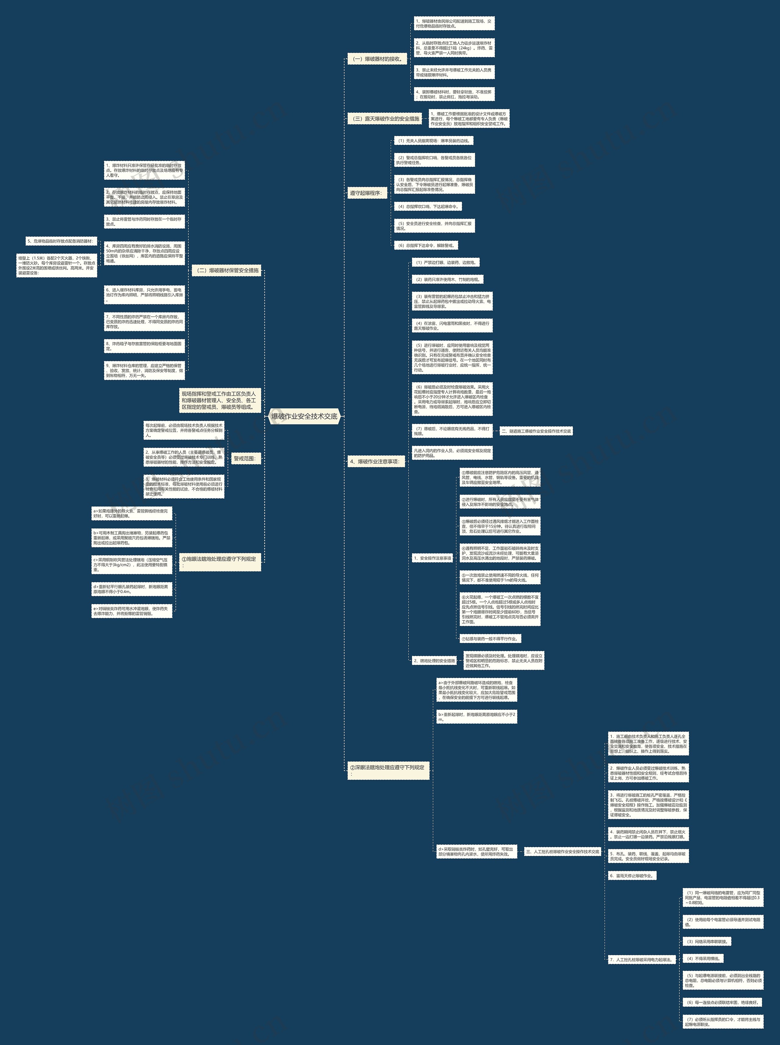 爆破作业安全技术交底思维导图