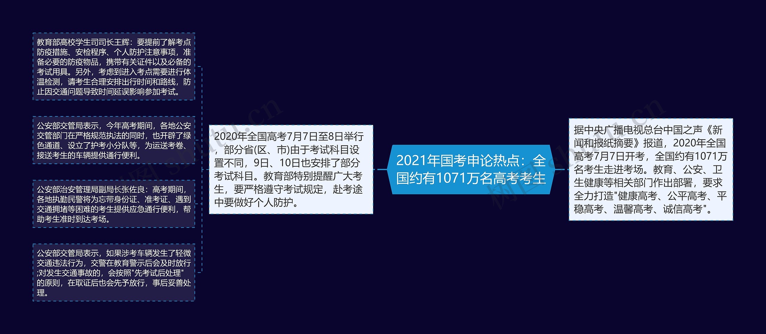 2021年国考申论热点：全国约有1071万名高考考生