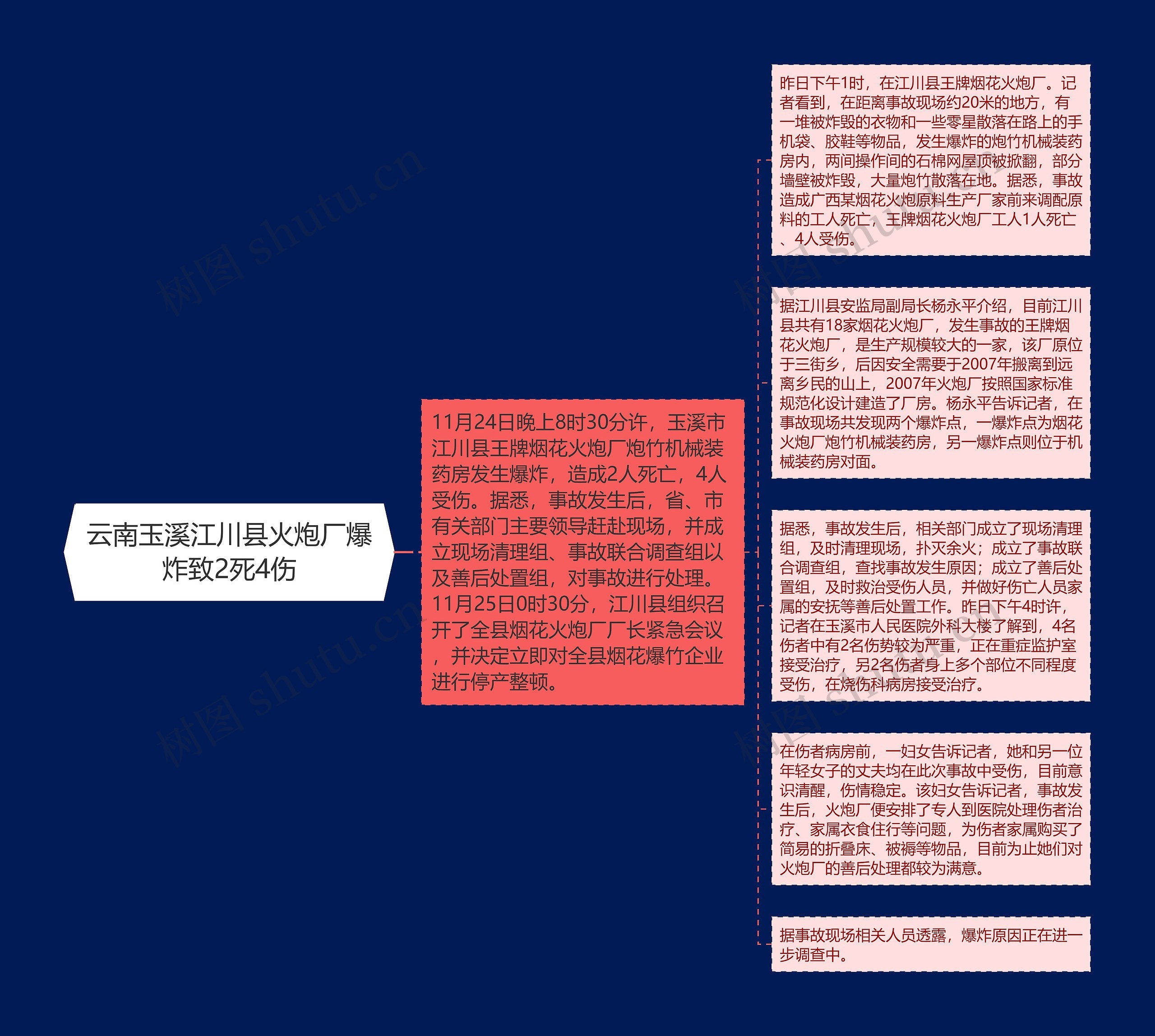 云南玉溪江川县火炮厂爆炸致2死4伤思维导图