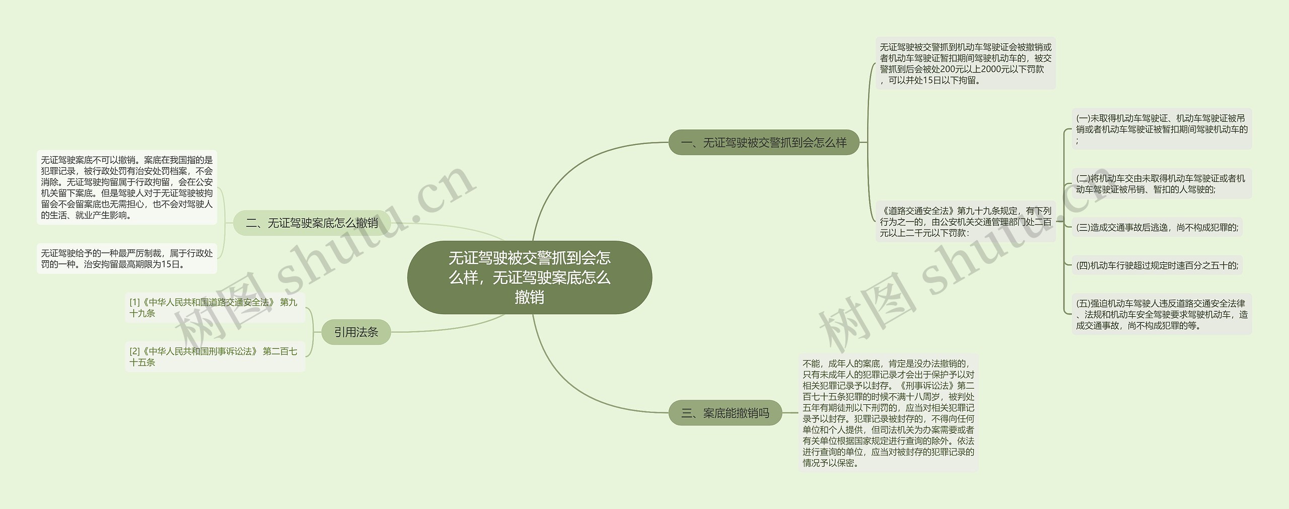 无证驾驶被交警抓到会怎么样，无证驾驶案底怎么撤销