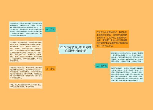 2022国考资料分析如何缩短阅读材料的时间