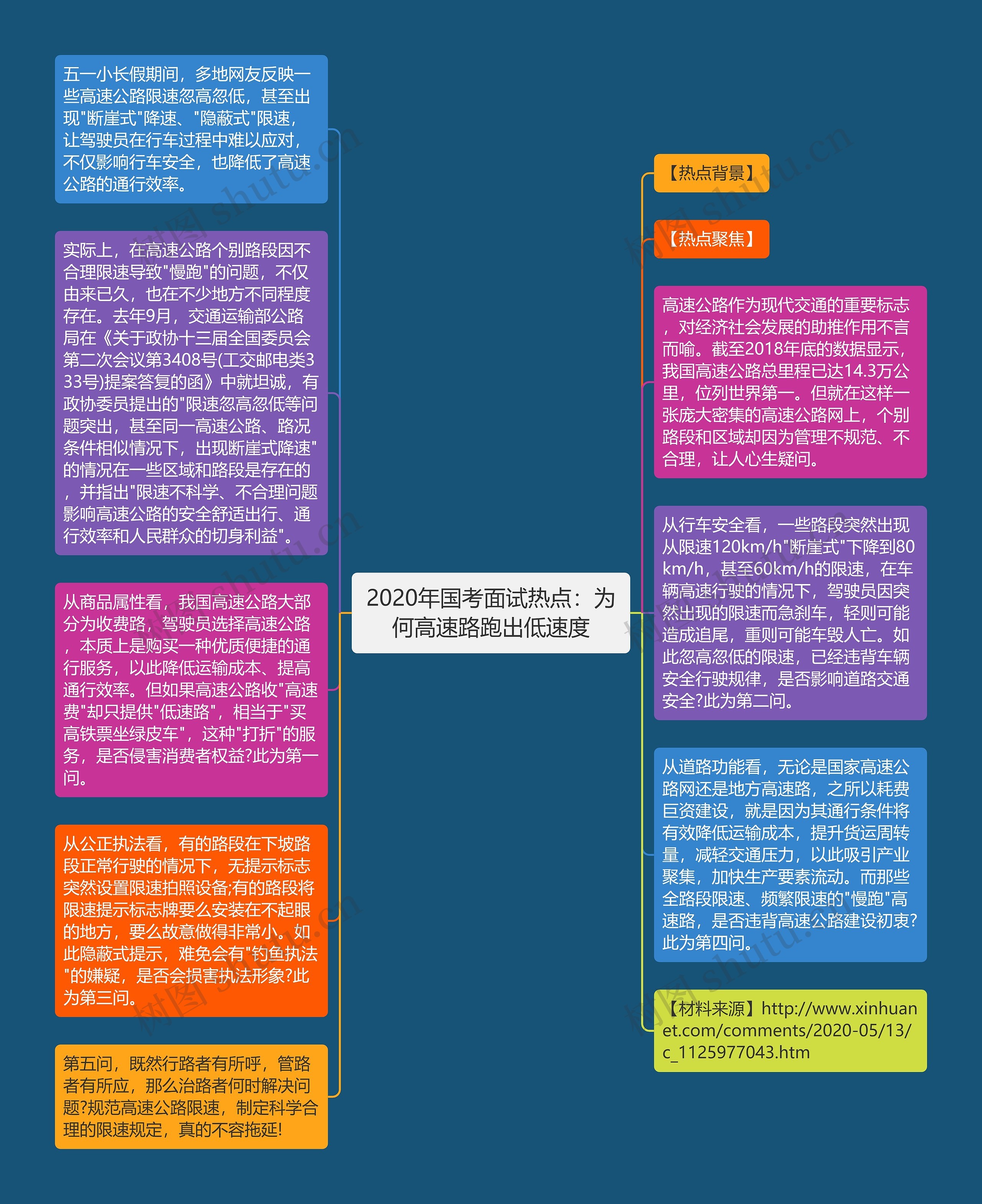 2020年国考面试热点：为何高速路跑出低速度