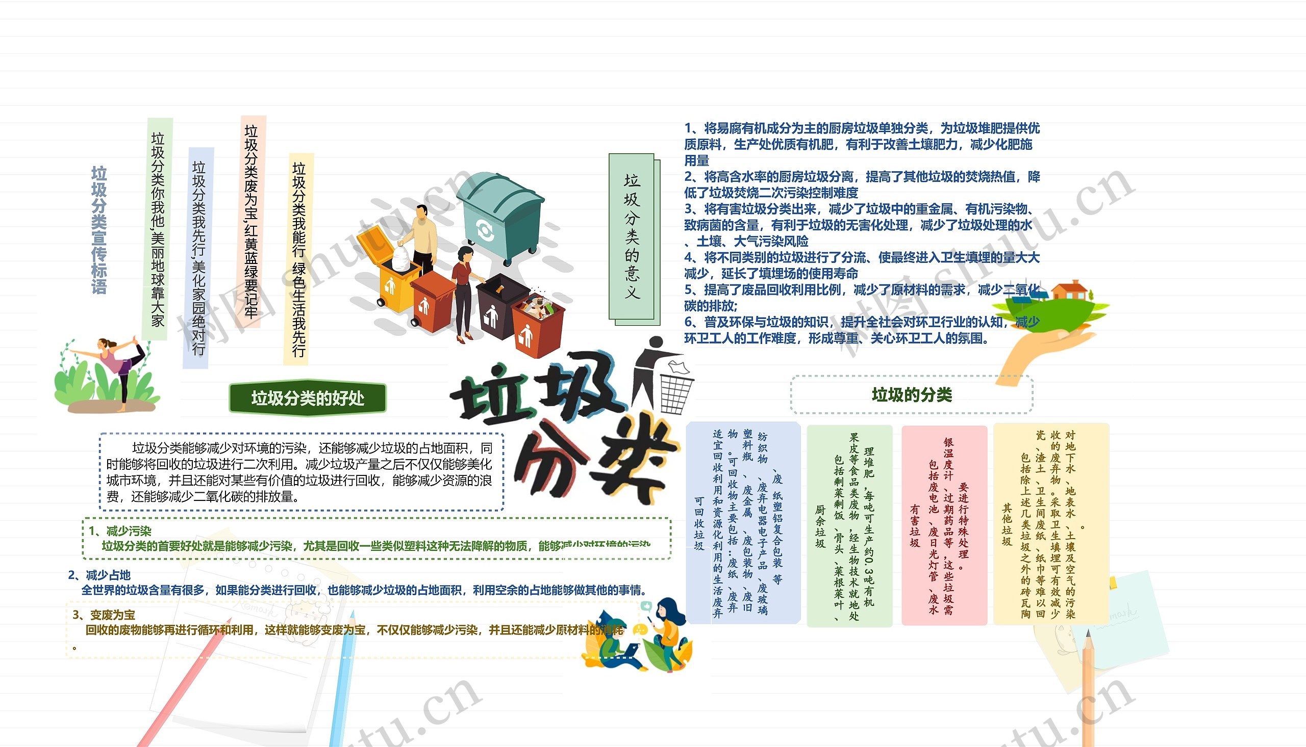 垃圾分类手抄报思维导图高清图 垃圾分类手抄报思维导图