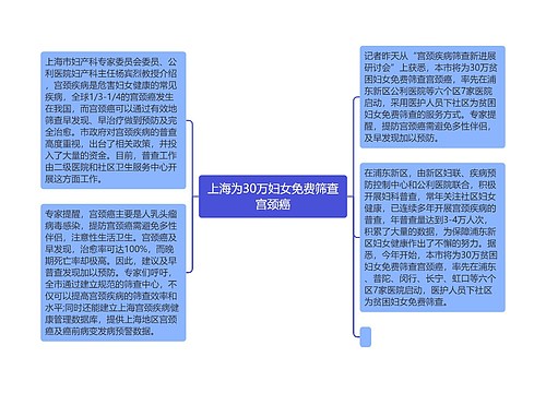 上海为30万妇女免费筛查宫颈癌