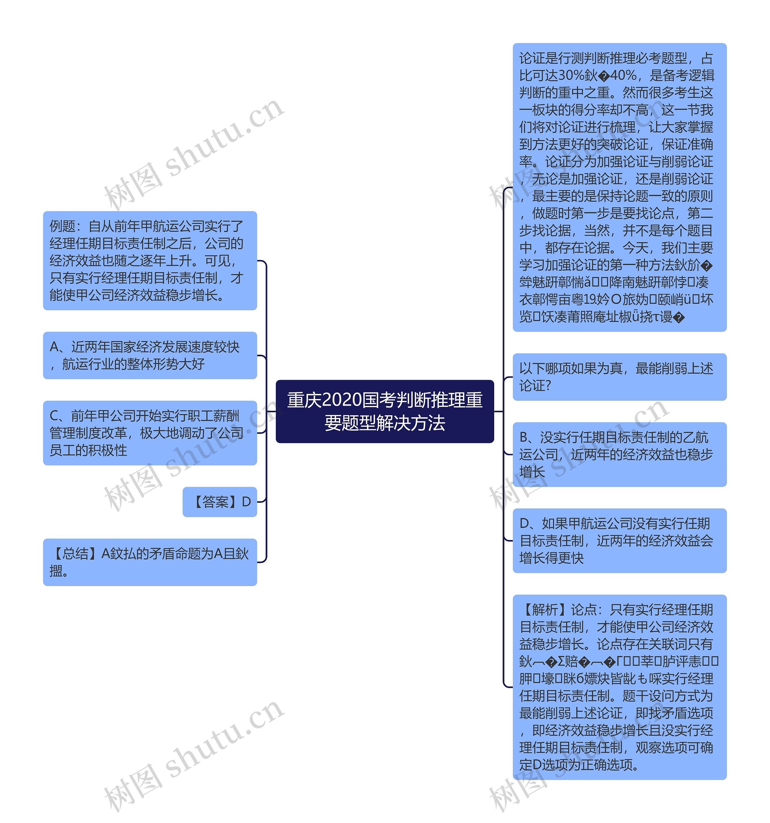 重庆2020国考判断推理重要题型解决方法