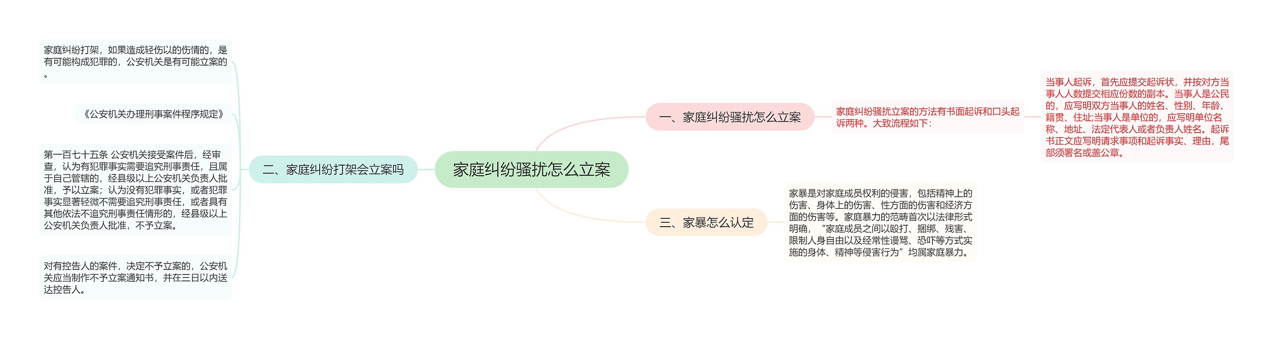 家庭纠纷骚扰怎么立案