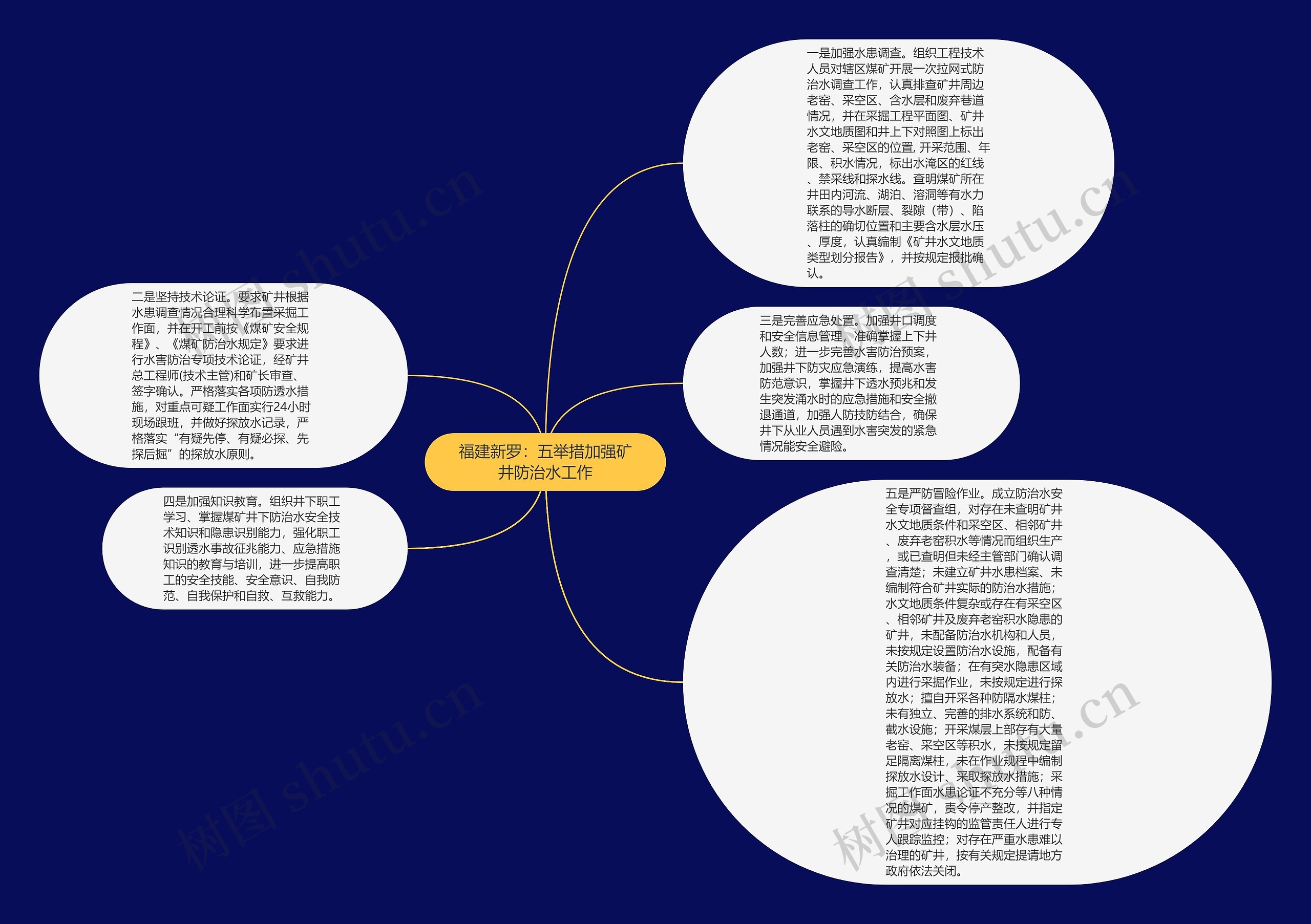 福建新罗：五举措加强矿井防治水工作思维导图