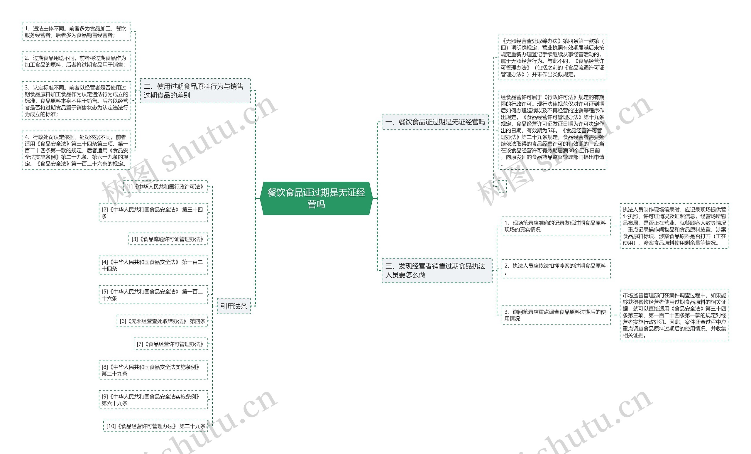 餐饮食品证过期是无证经营吗 餐饮食品证过期是无证经营吗