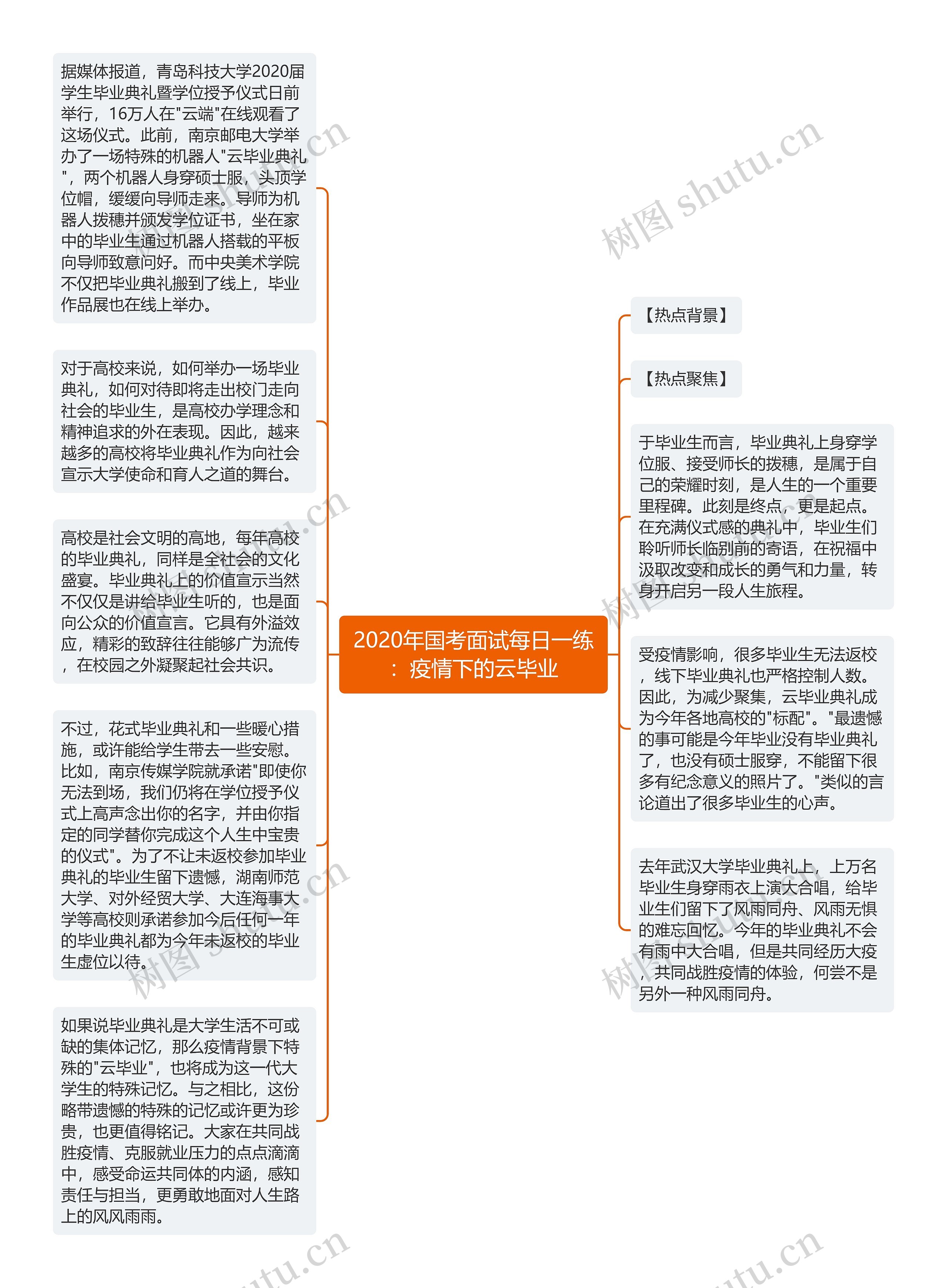 2020年国考面试每日一练：疫情下的云毕业