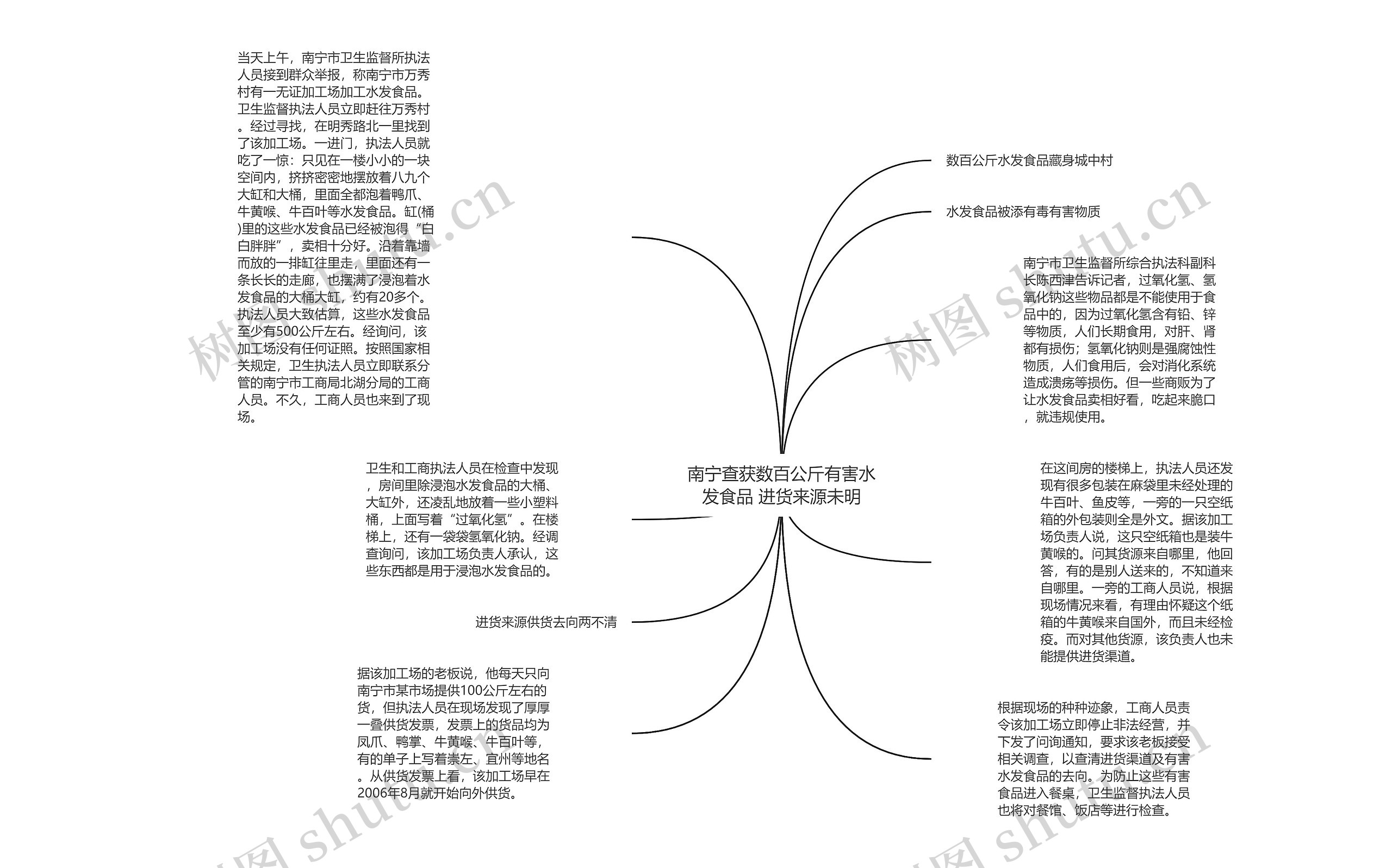 南宁查获数百公斤有害水发食品 进货来源未明思维导图