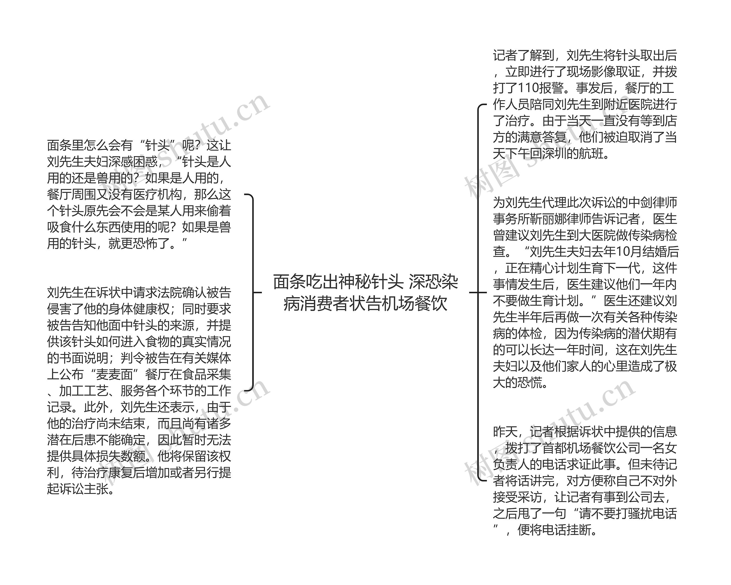 面条吃出神秘针头 深恐染病消费者状告机场餐饮思维导图