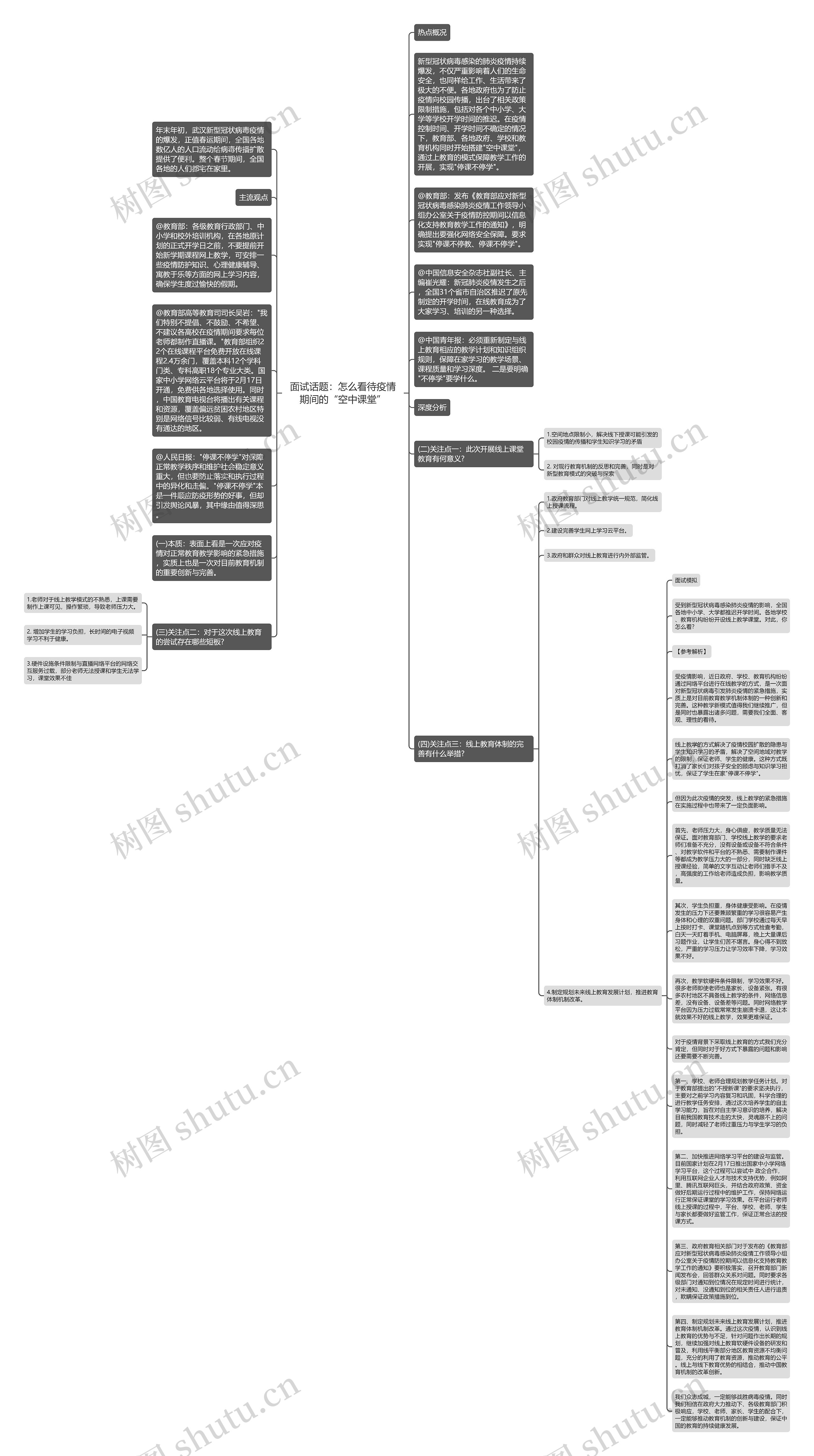 面试话题：怎么看待疫情期间的“空中课堂”