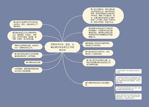 石家庄市机关、团体、企事业单位安全保卫工作实施办法