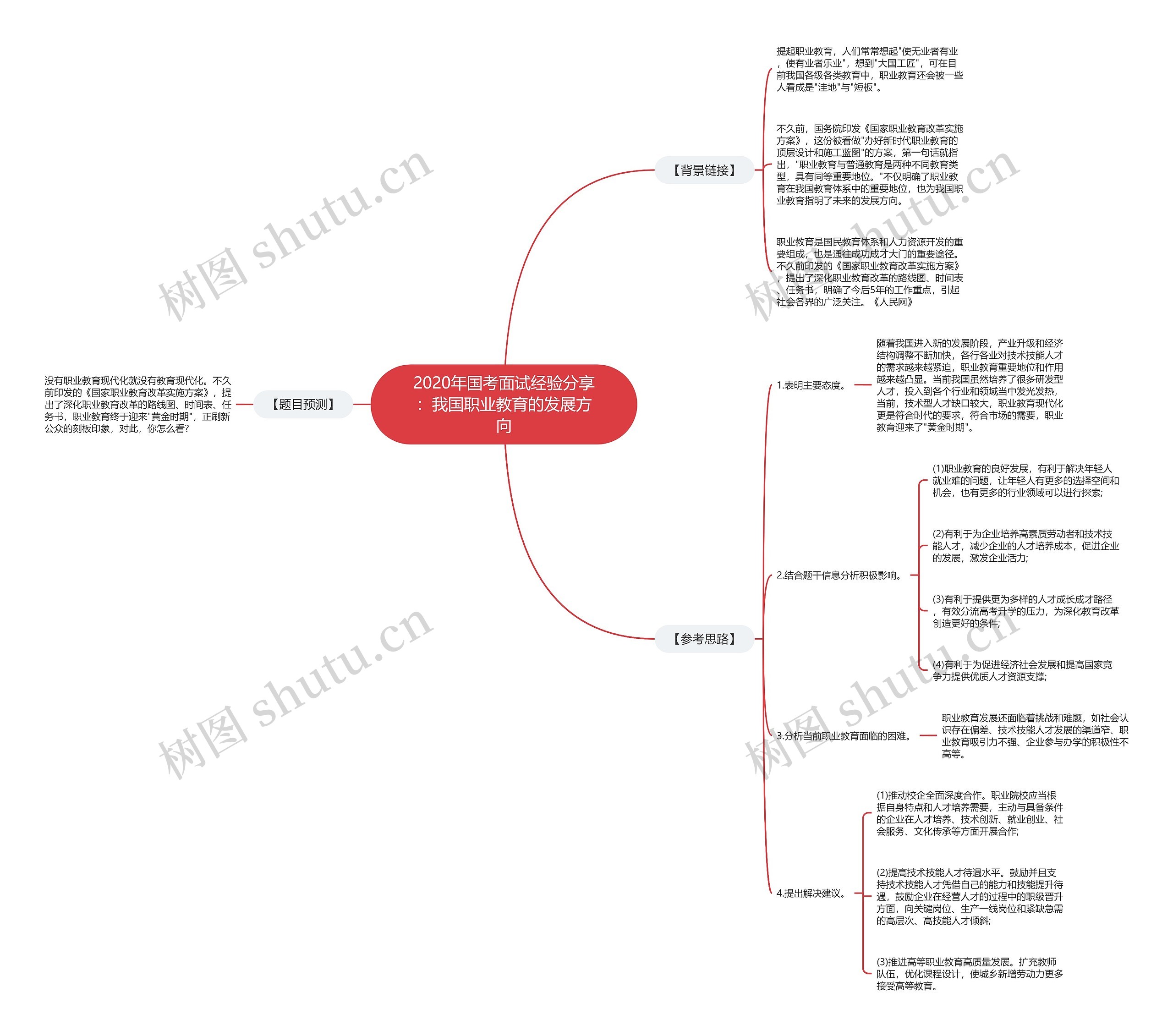2020年国考面试经验分享：我国职业教育的发展方向思维导图