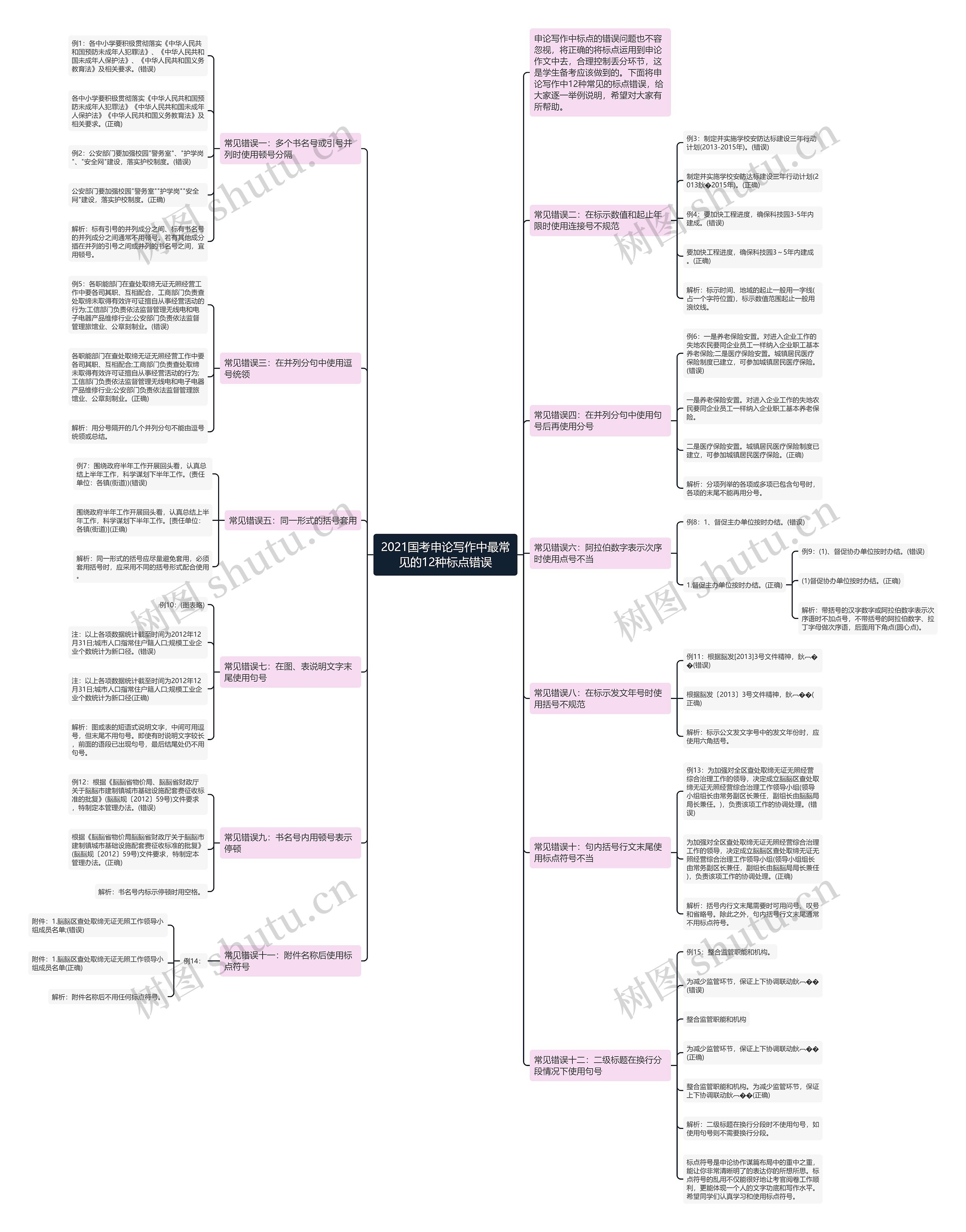 2021国考申论写作中最常见的12种标点错误 2021国考申论写作中最常见的12种标点错误