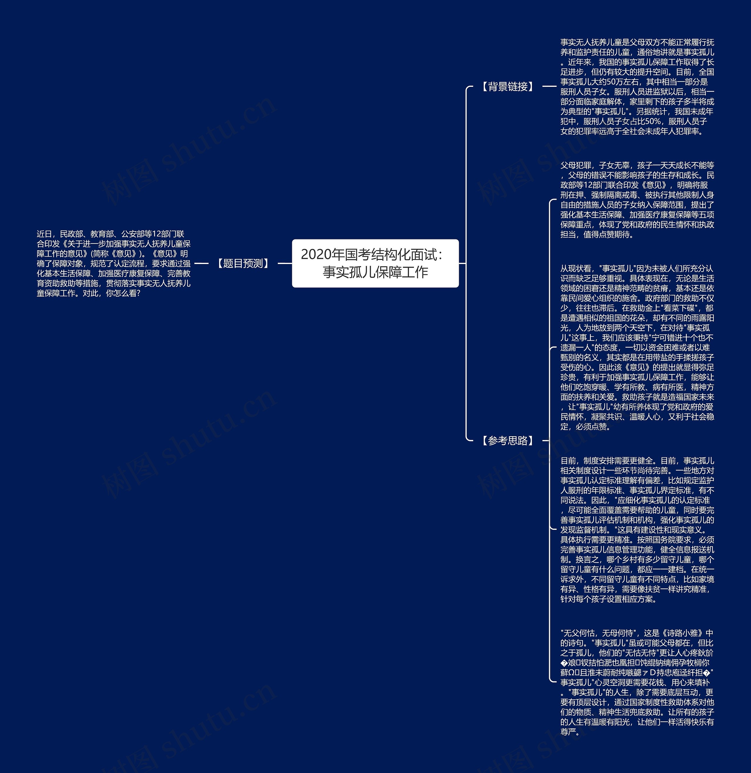 2020年国考结构化面试：事实孤儿保障工作思维导图