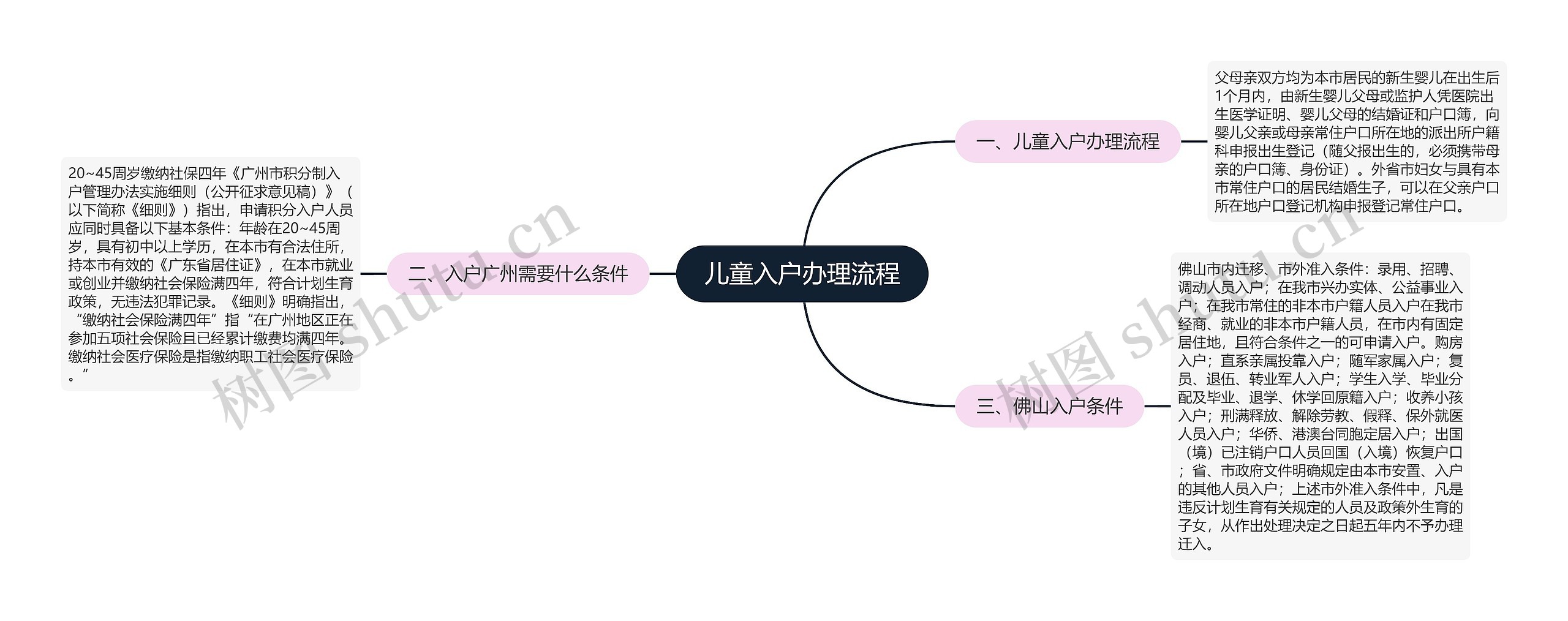 儿童入户办理流程