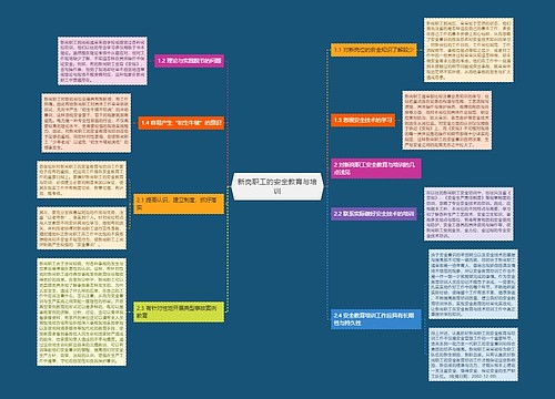 新岗职工的安全教育与培训