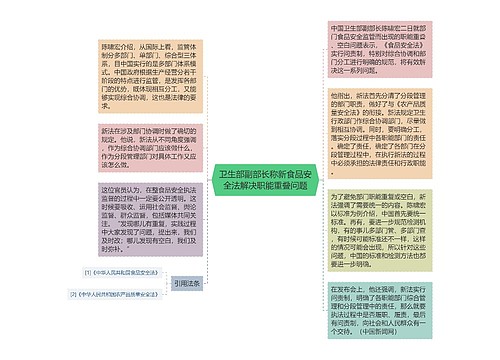 卫生部副部长称新食品安全法解决职能重叠问题