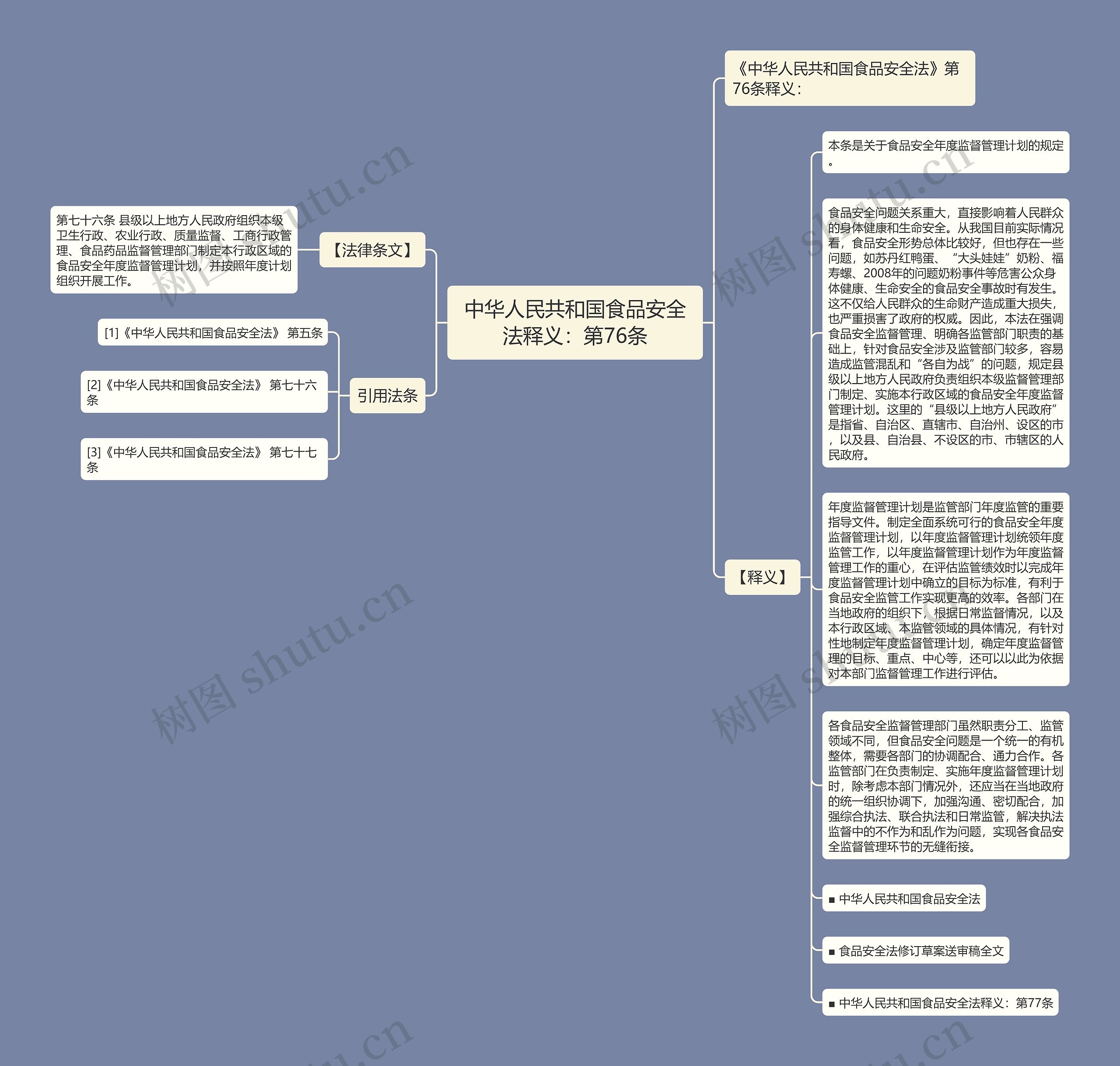 中华人民共和国食品安全法释义：第76条