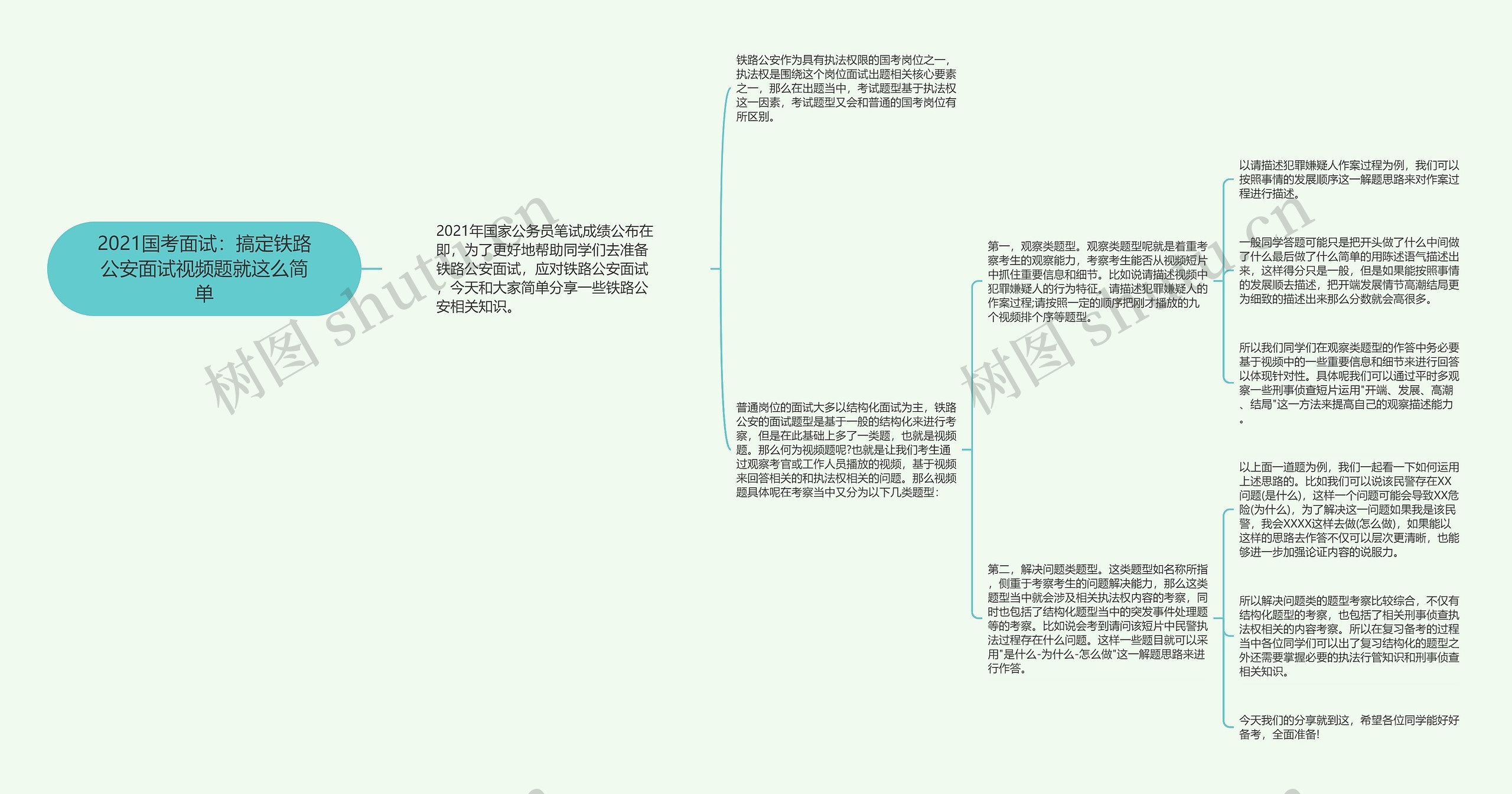 2021国考面试：搞定铁路公安面试视频题就这么简单思维导图