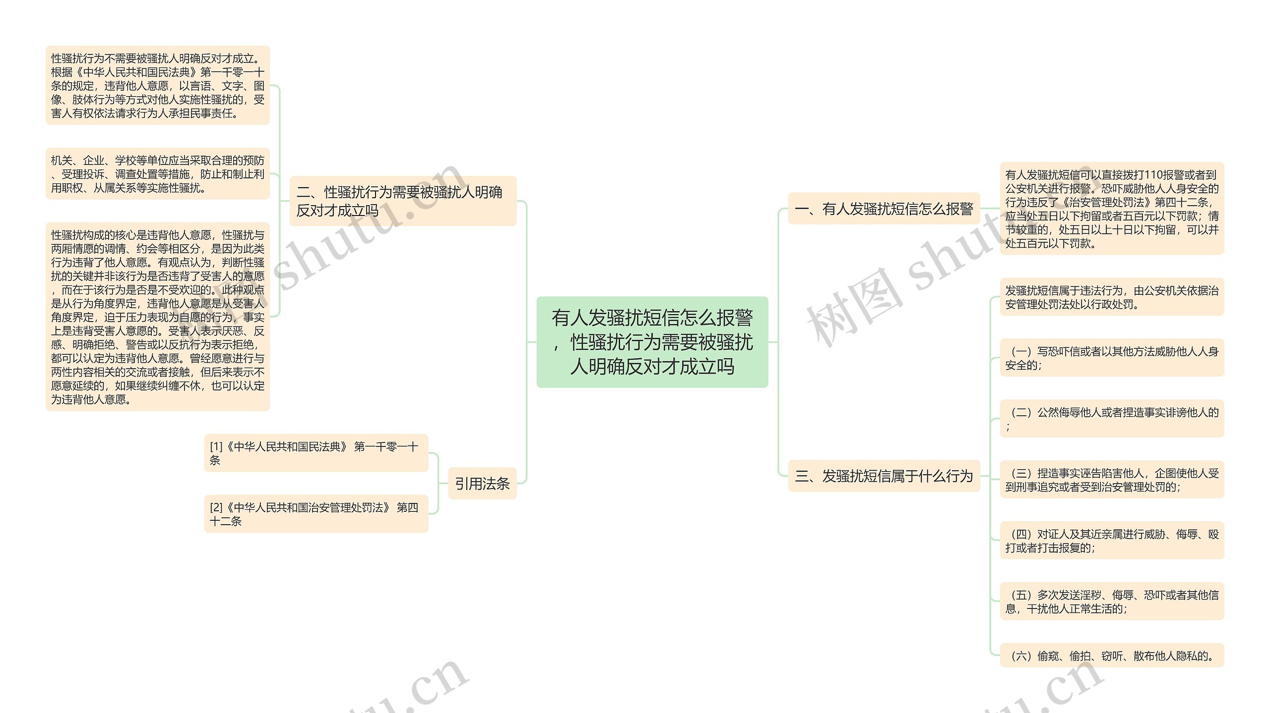 有人发骚扰短信怎么报警，性骚扰行为需要被骚扰人明确反对才成立吗思维导图