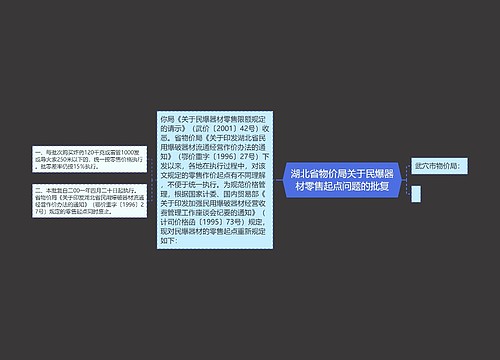 湖北省物价局关于民爆器材零售起点问题的批复