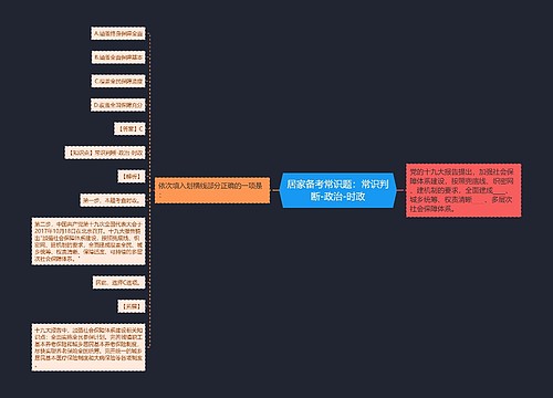 居家备考常识题：常识判断-政治-时政