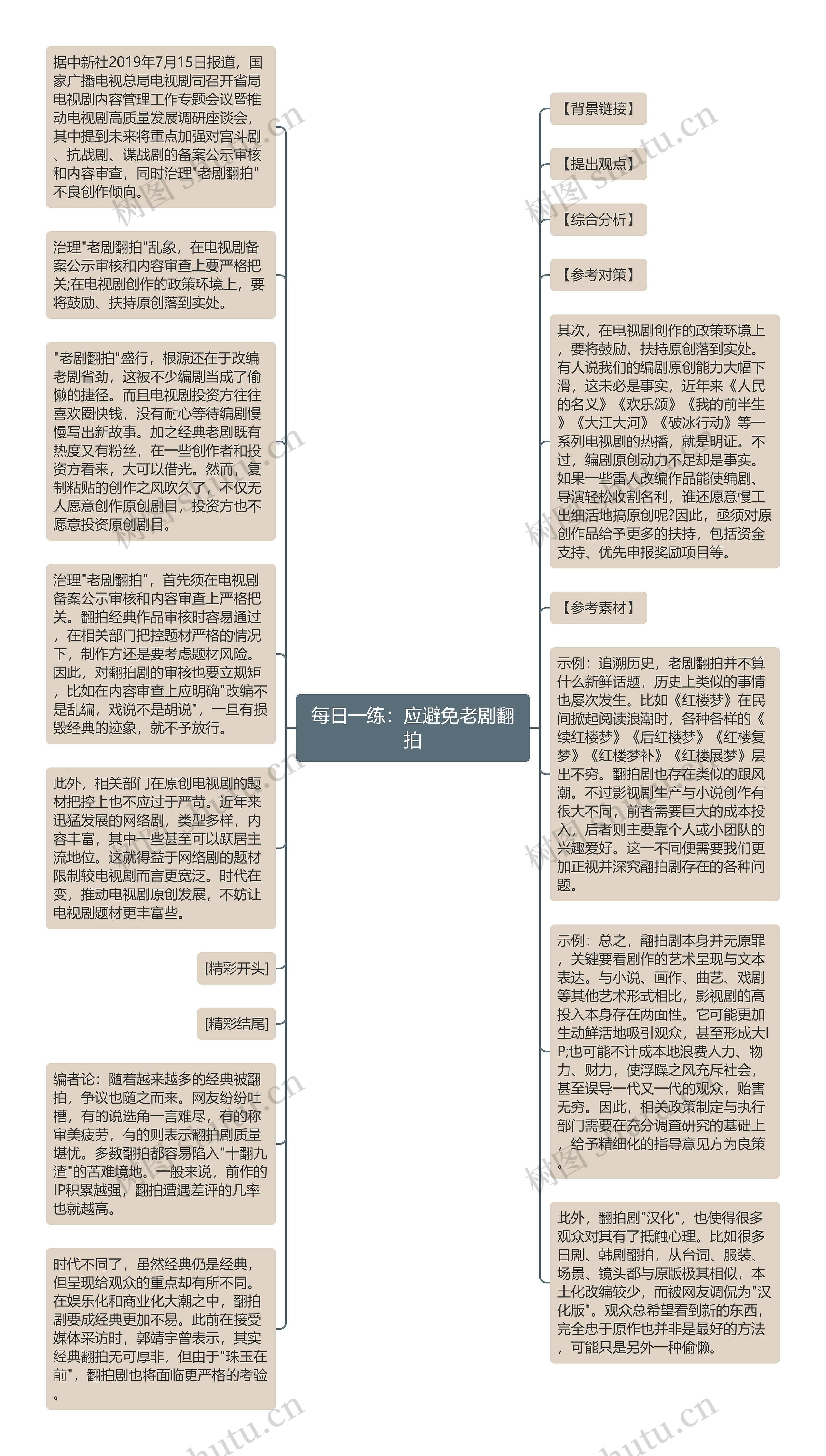 每日一练：应避免老剧翻拍