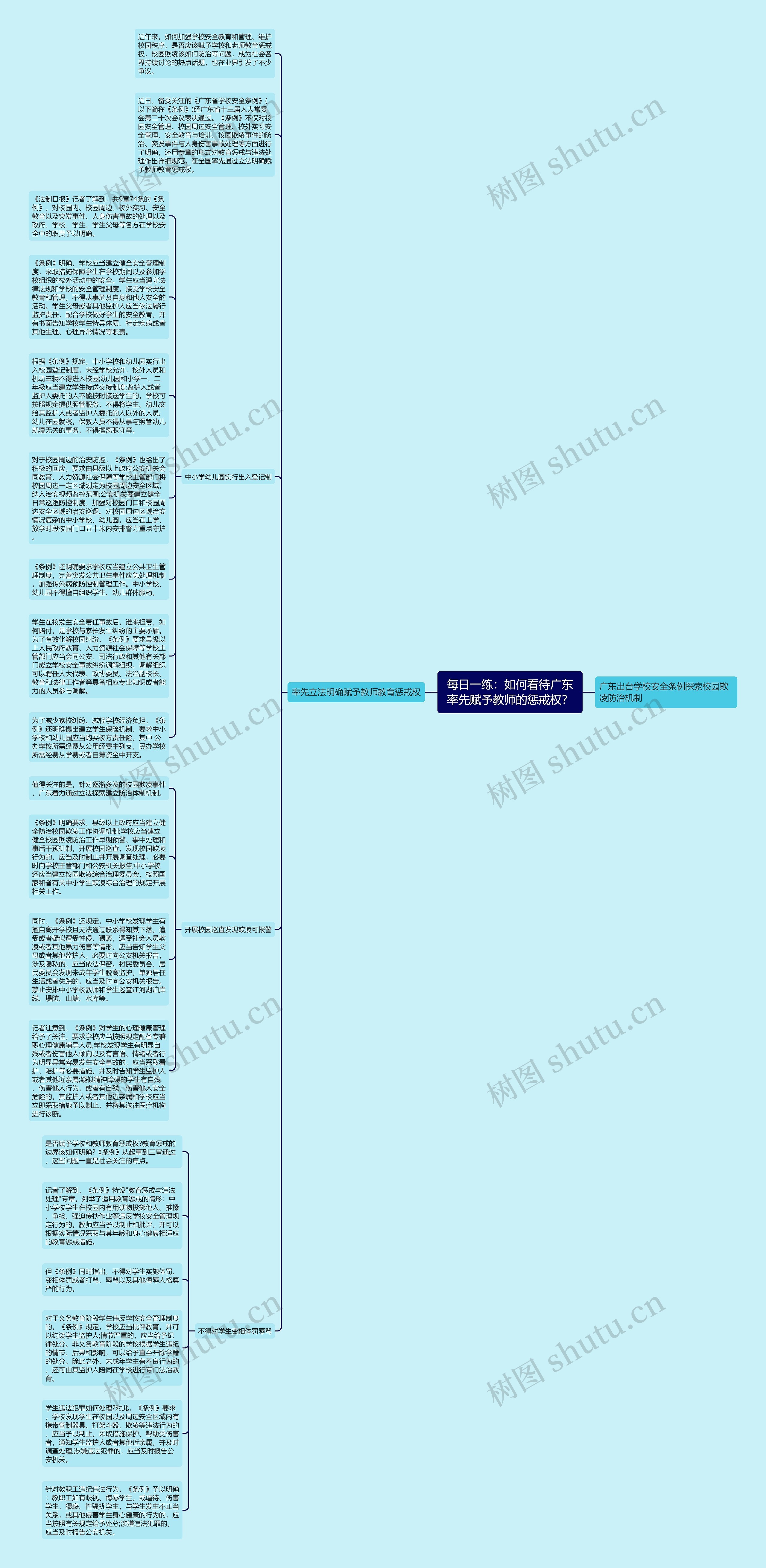 每日一练：如何看待广东率先赋予教师的惩戒权？思维导图